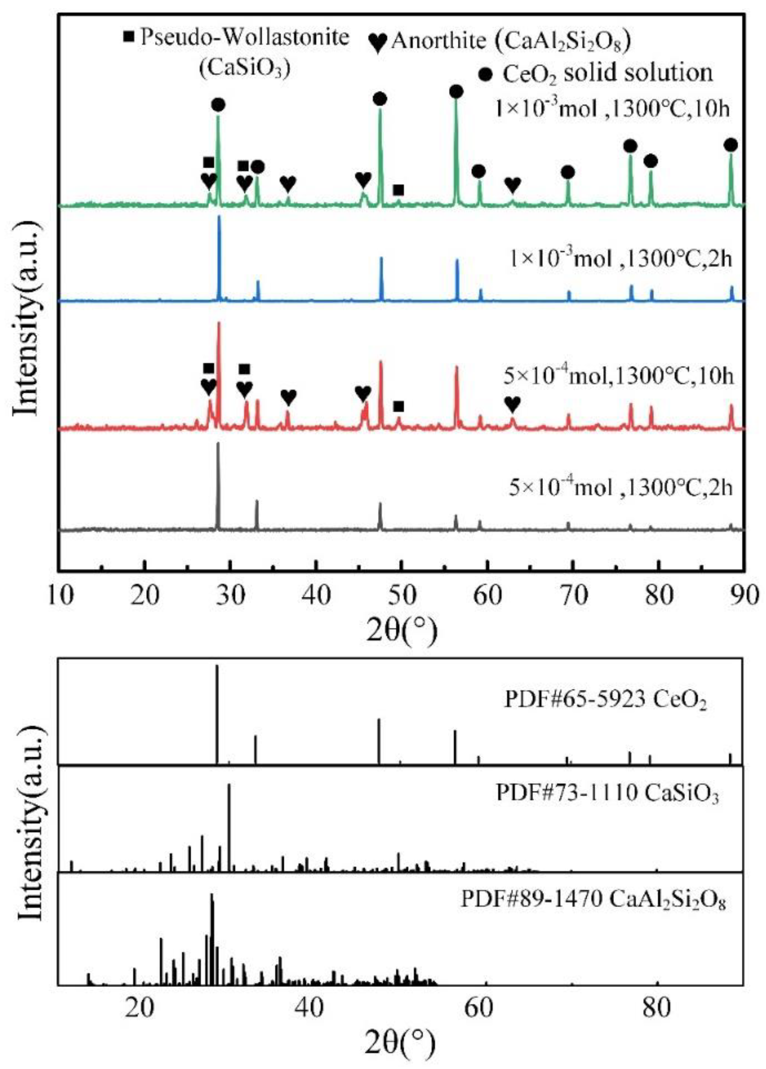 Coatings 13 01119 g003