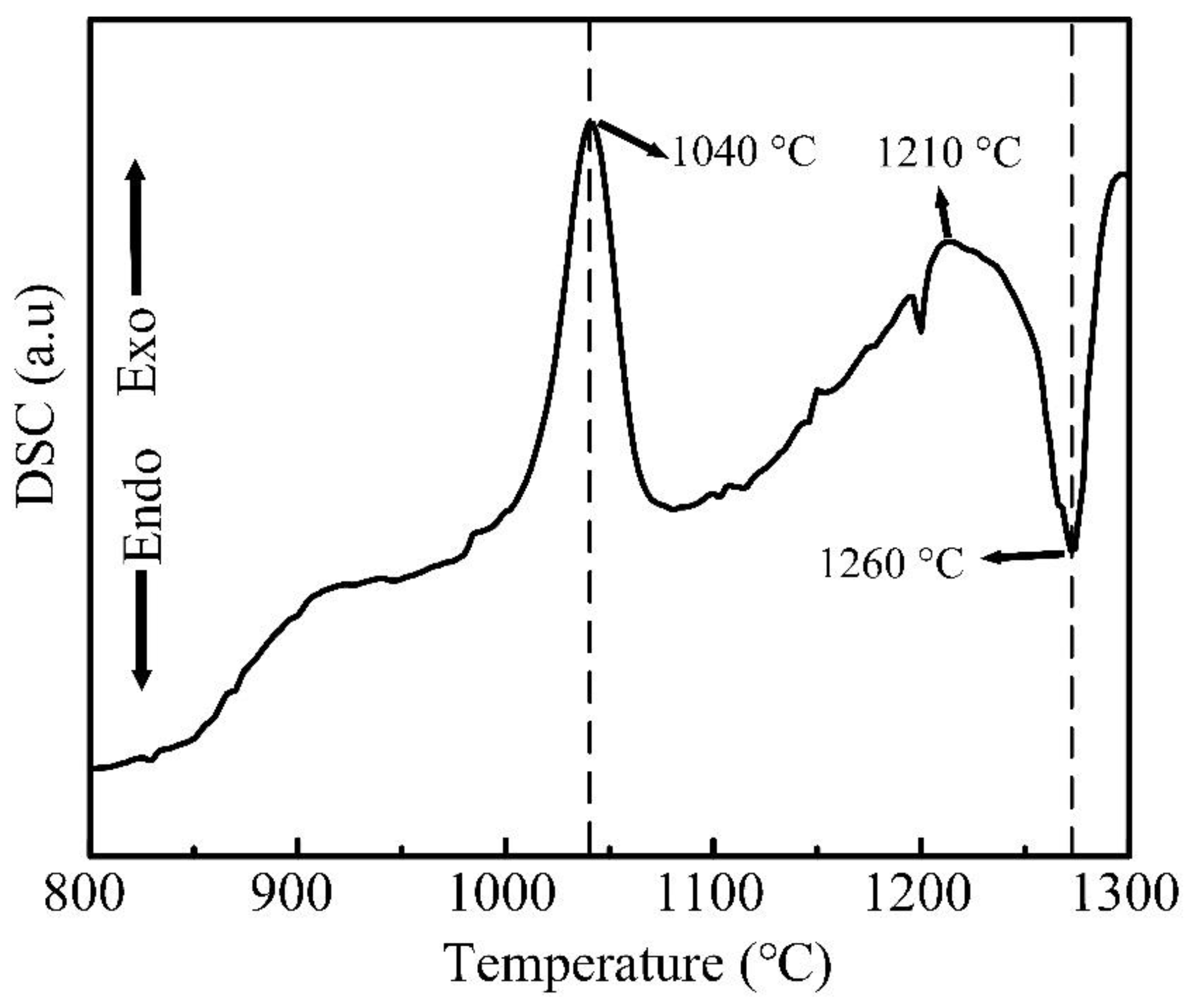 Coatings 13 01119 g004