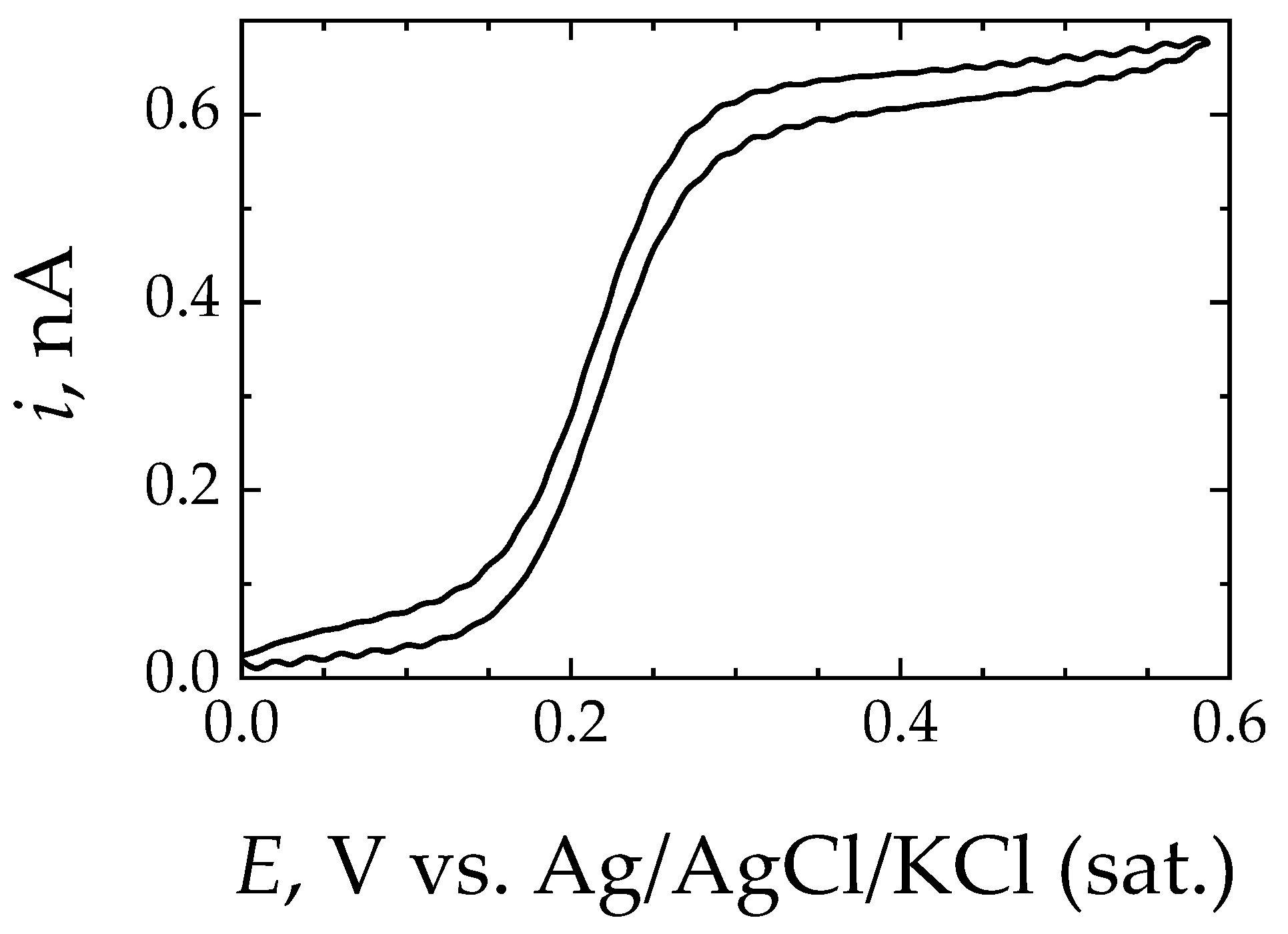 Coatings 13 01121 g002