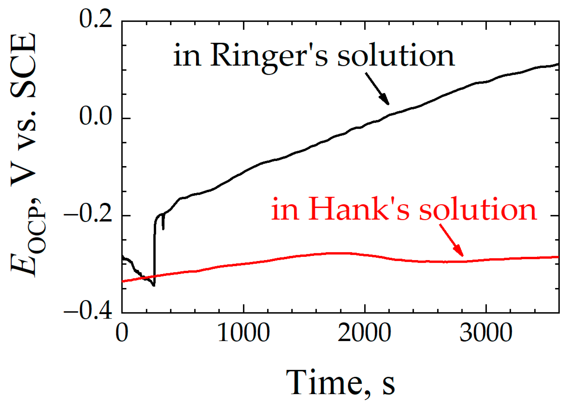 Coatings 13 01121 g003