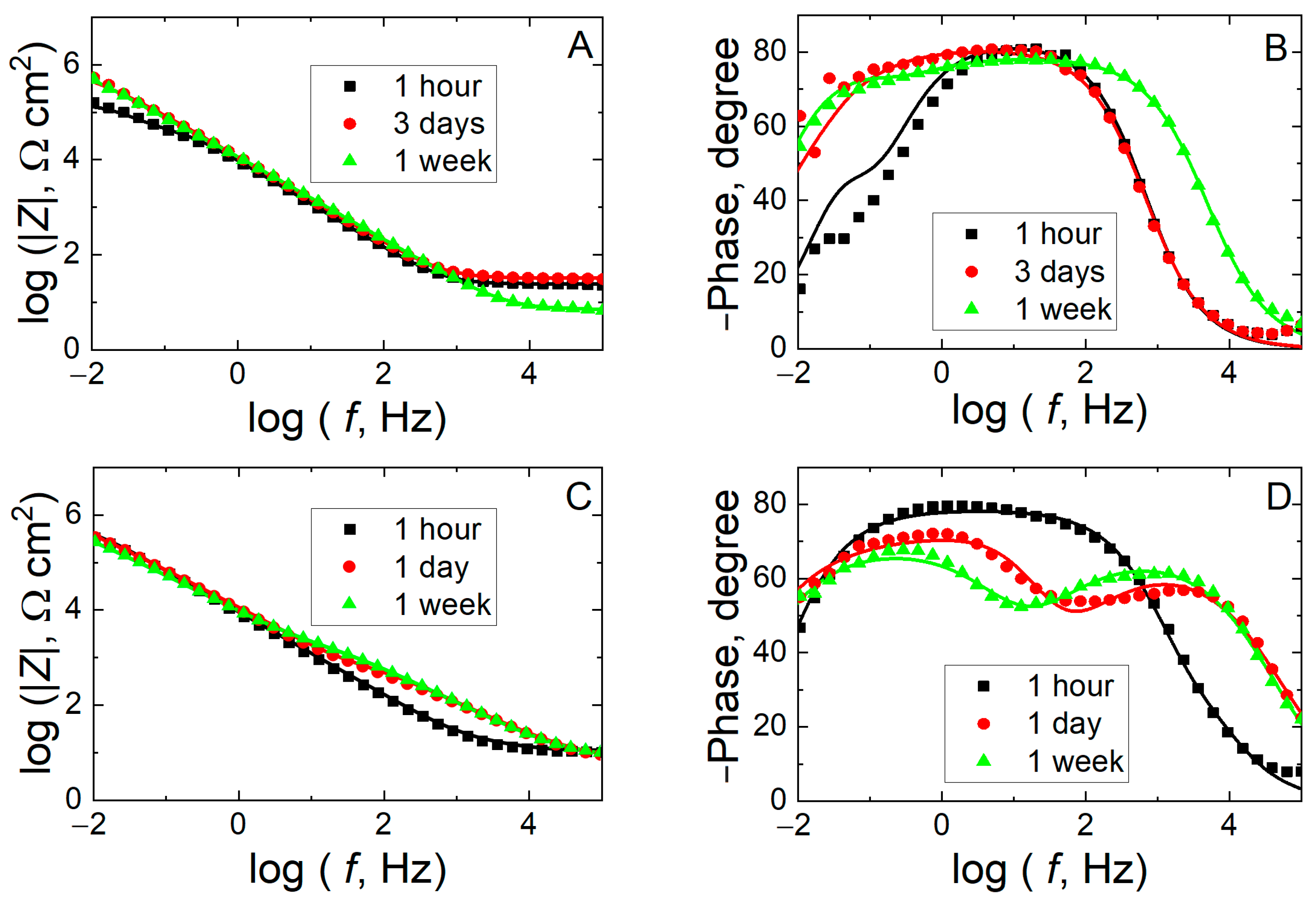 Coatings 13 01121 g005