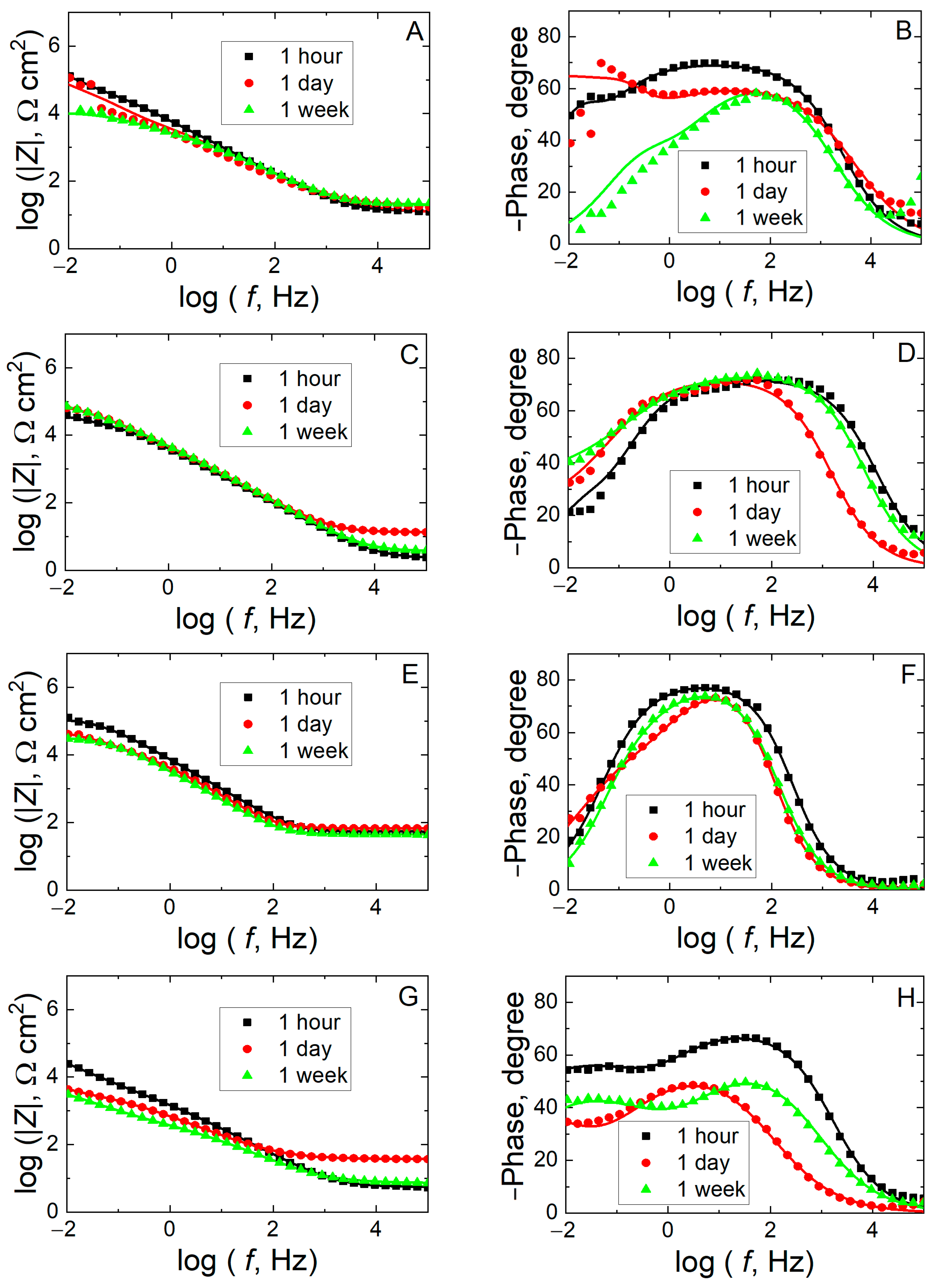 Coatings 13 01121 g007