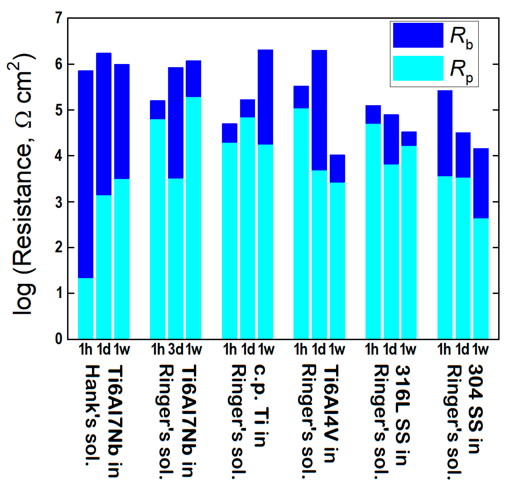 Coatings 13 01121 g008