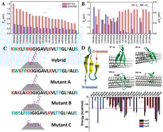 Coatings 13 01122 g002