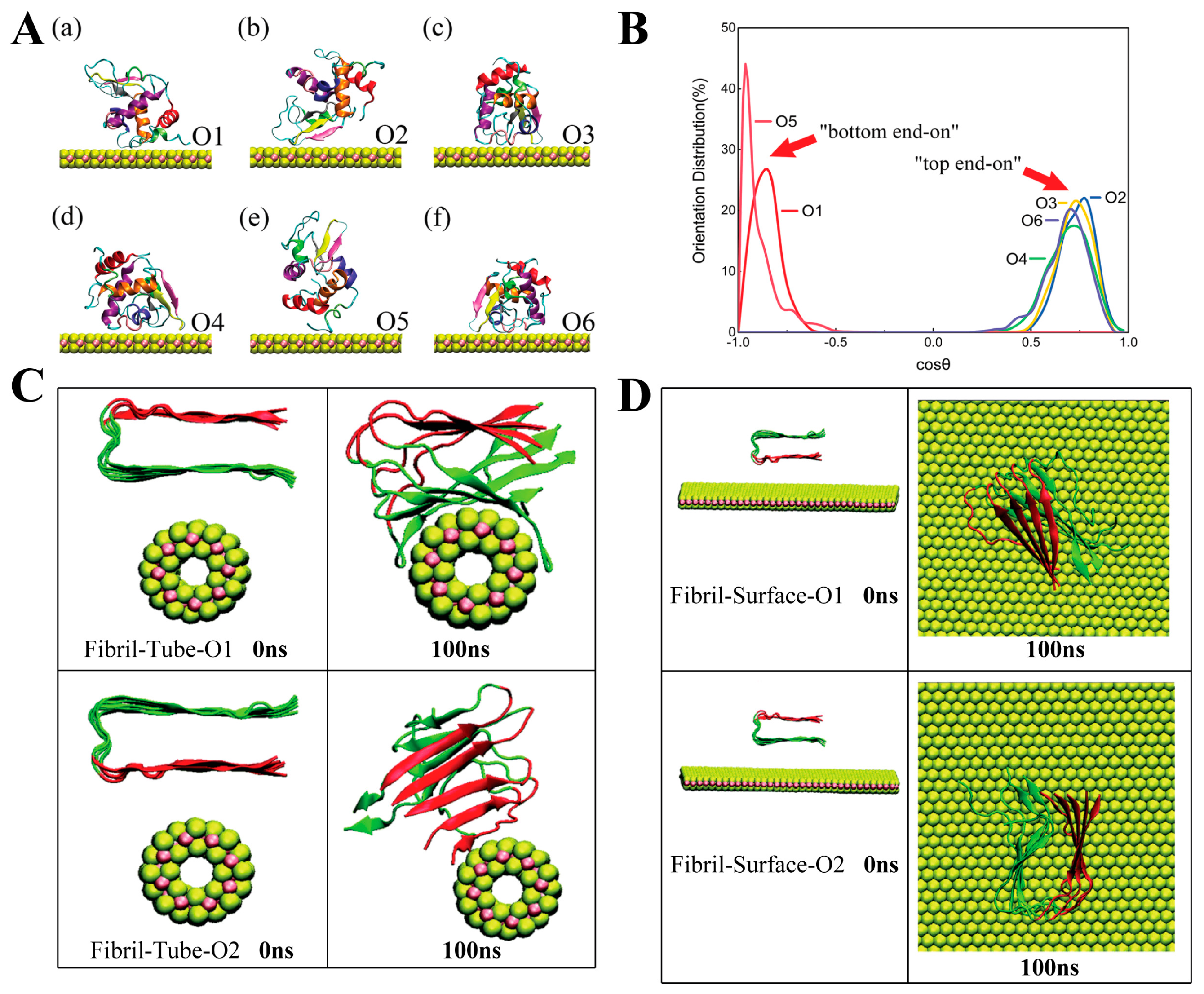 Coatings 13 01122 g003