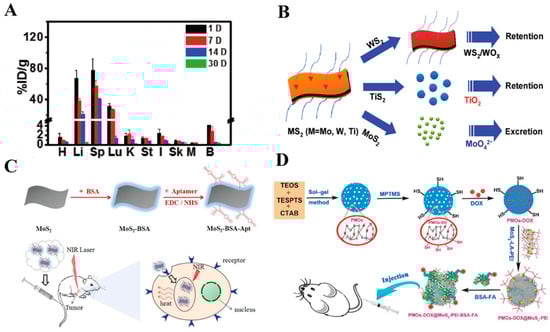 Coatings 13 01122 g010