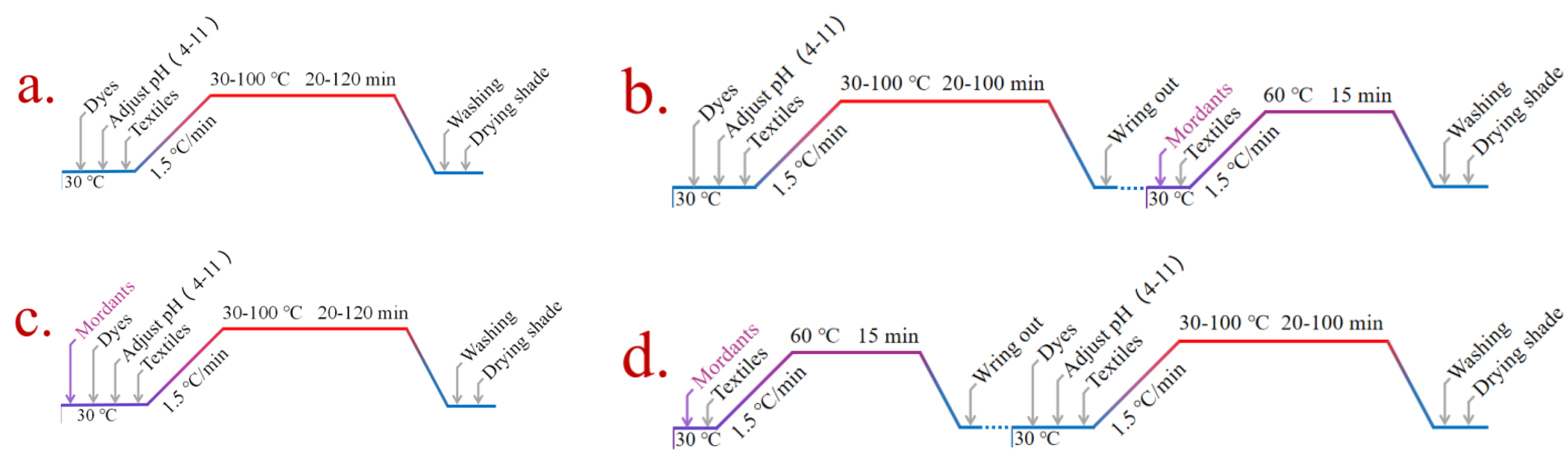 Coatings 13 01125 g002