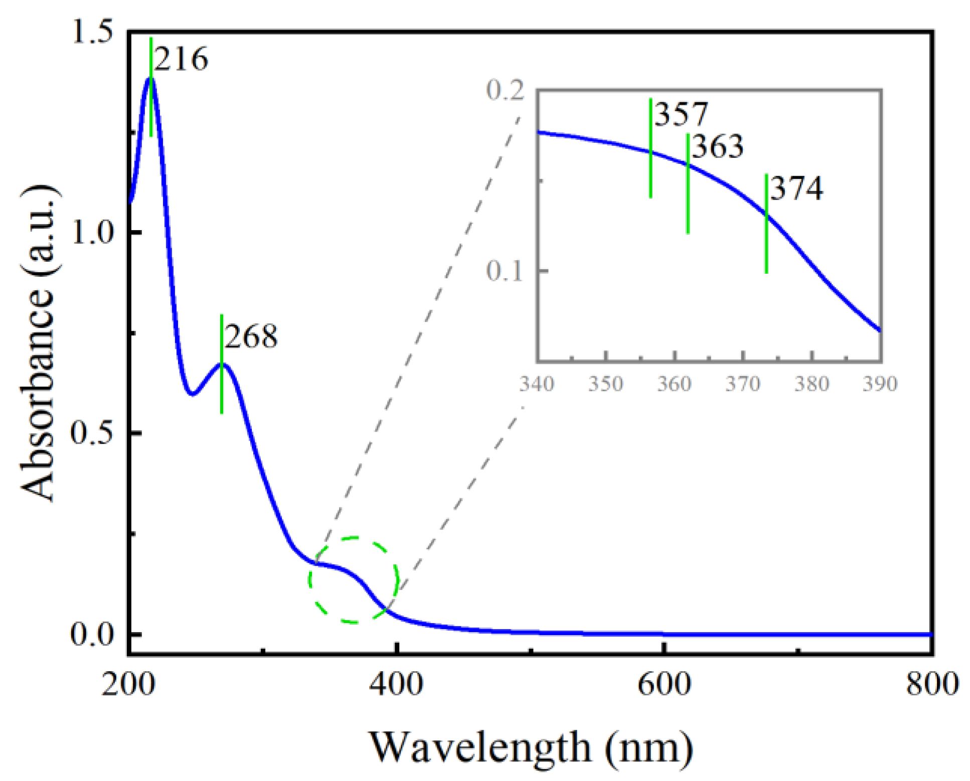 Coatings 13 01125 g003