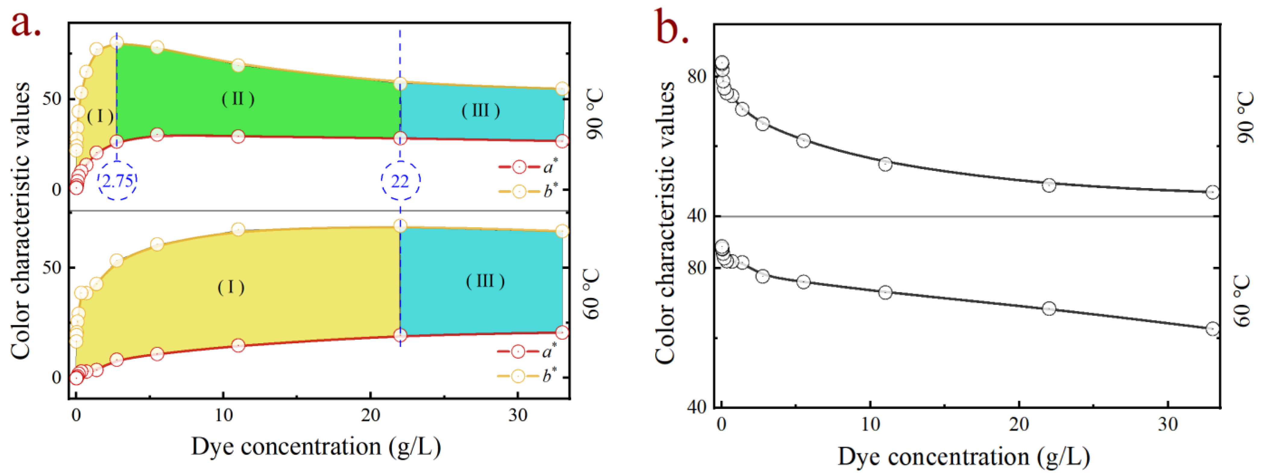 Coatings 13 01125 g007a
