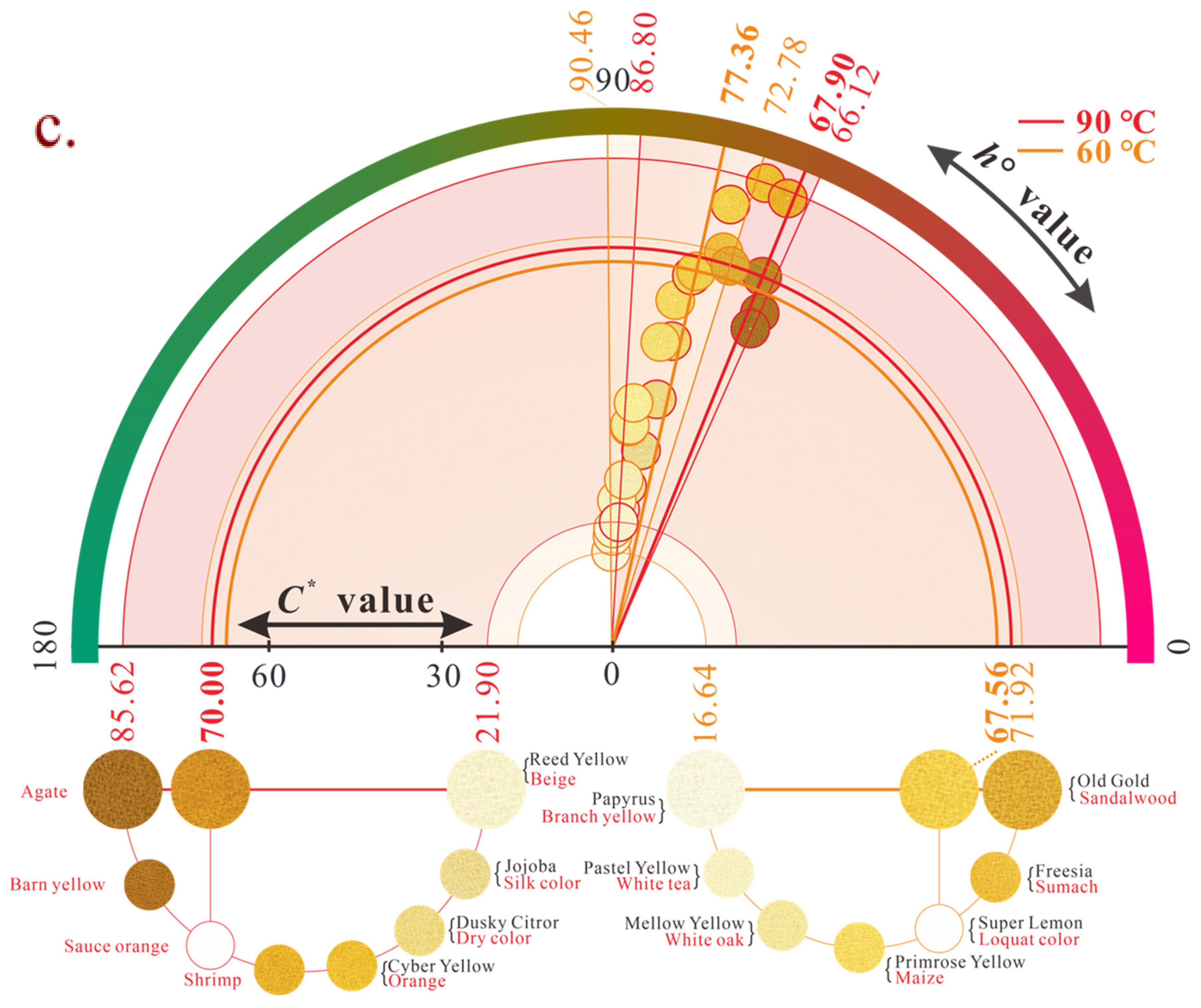 Coatings 13 01125 g007b