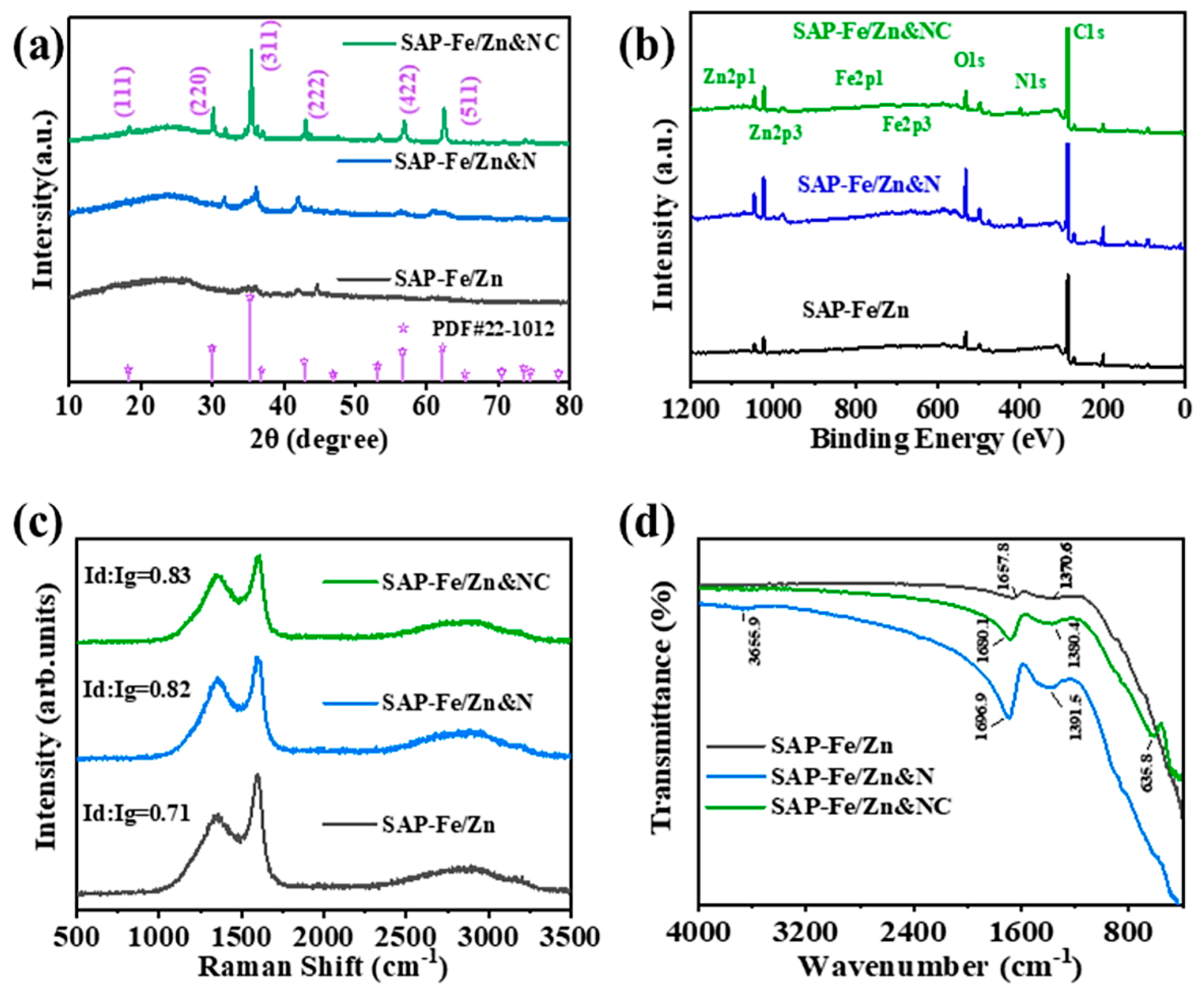 Coatings 13 01126 g001 Coatings 13 01126 g001