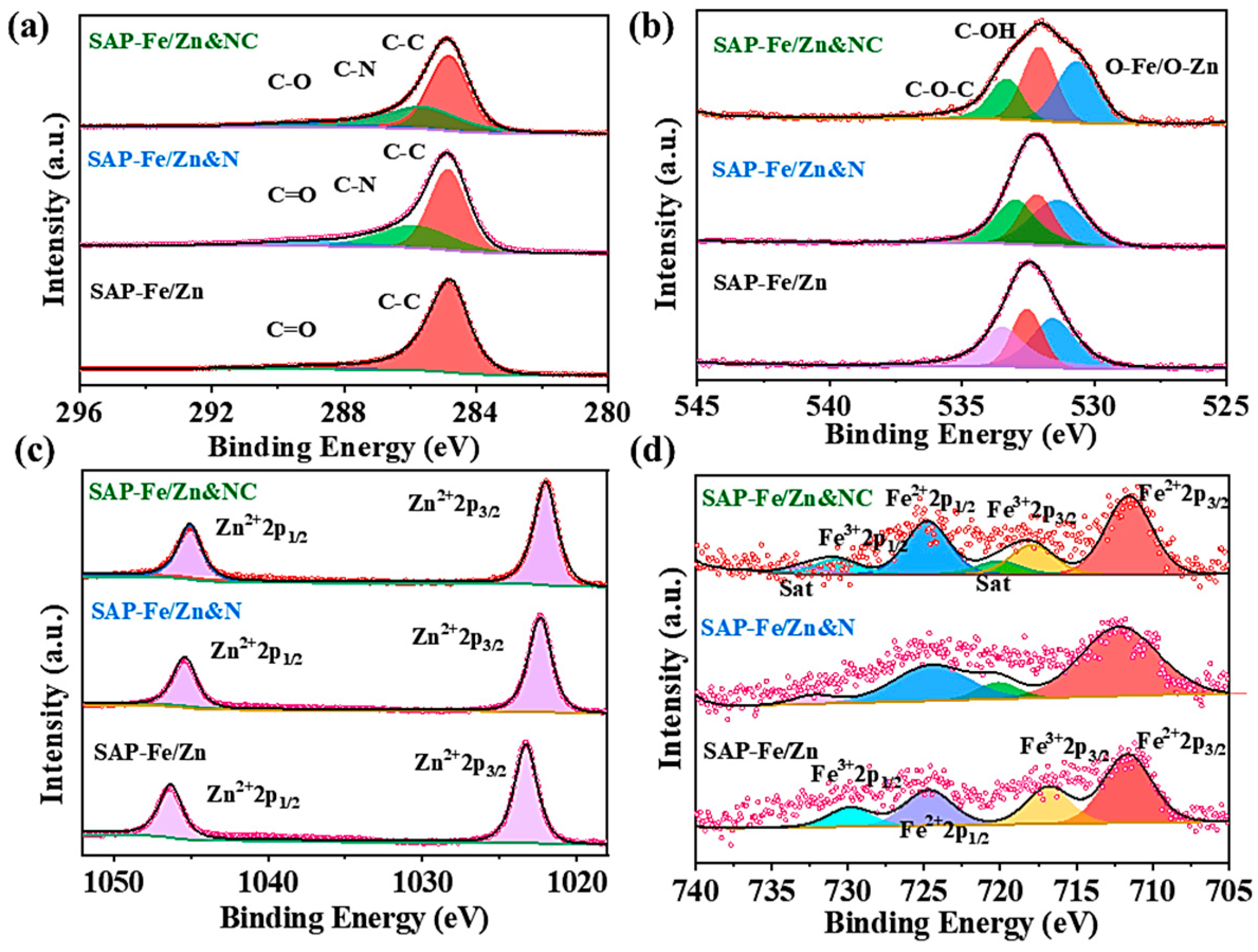 Coatings 13 01126 g002 Coatings 13 01126 g002