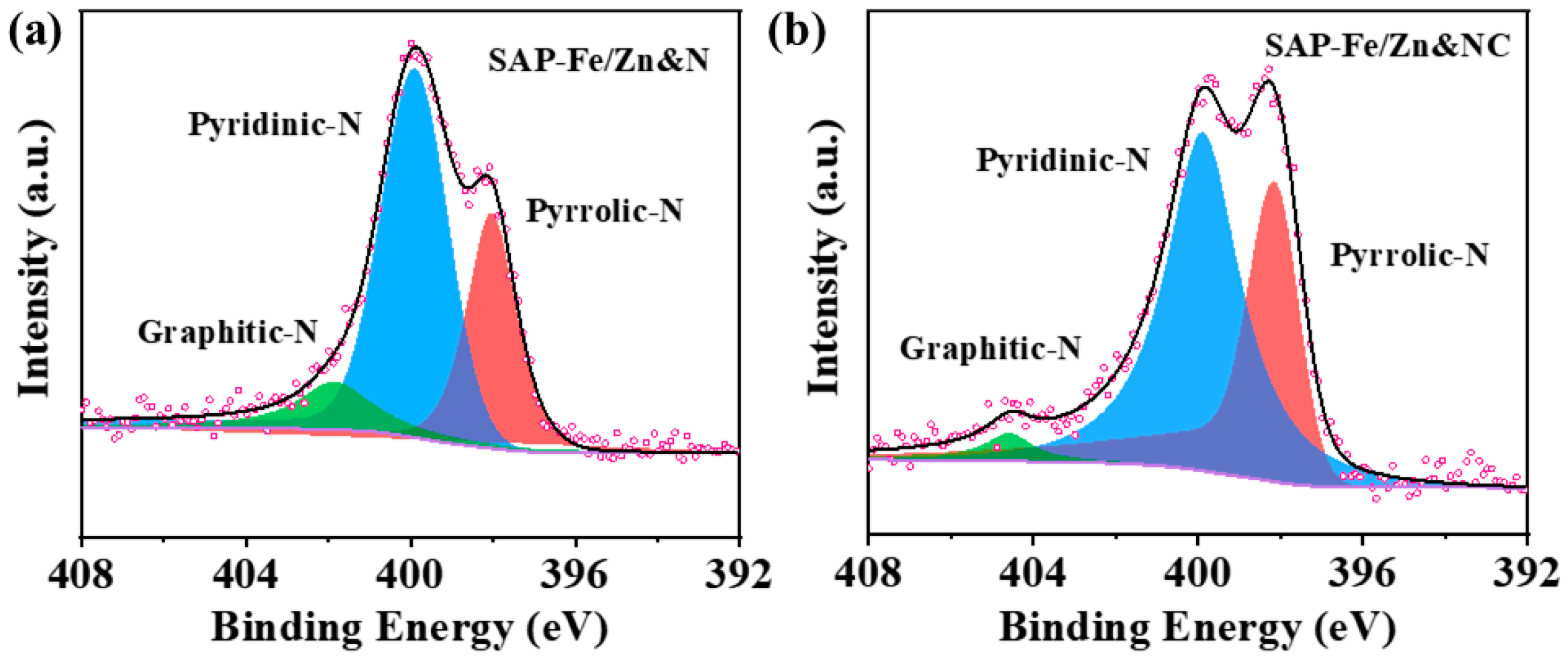 Coatings 13 01126 g003 Coatings 13 01126 g003