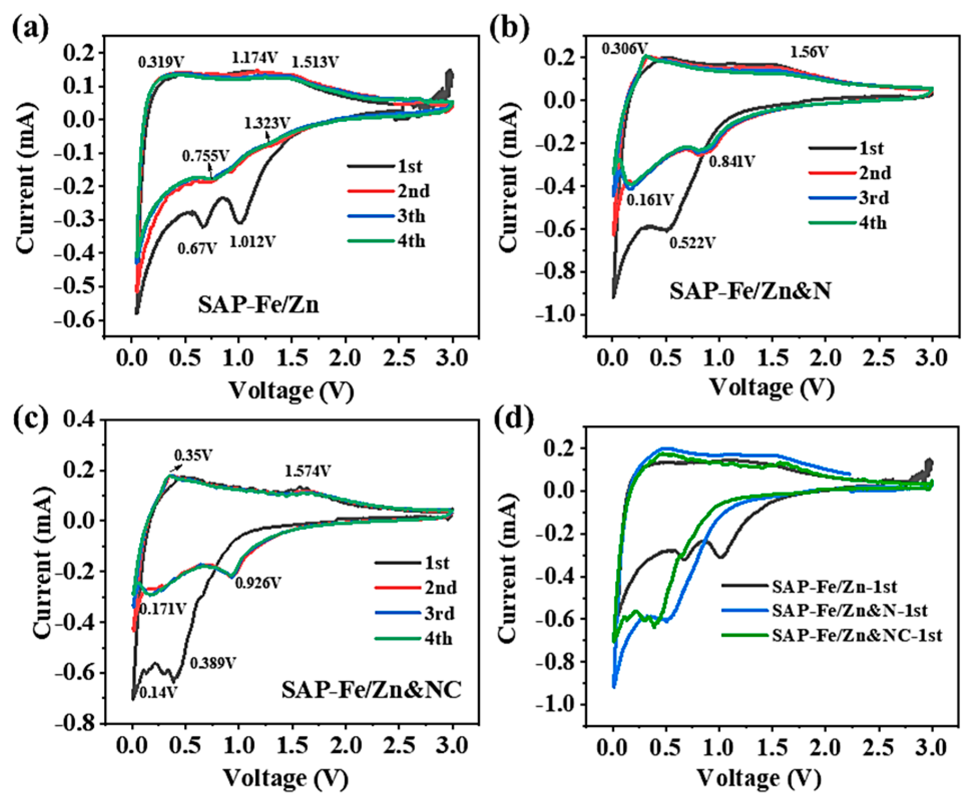 Coatings 13 01126 g006 Coatings 13 01126 g006