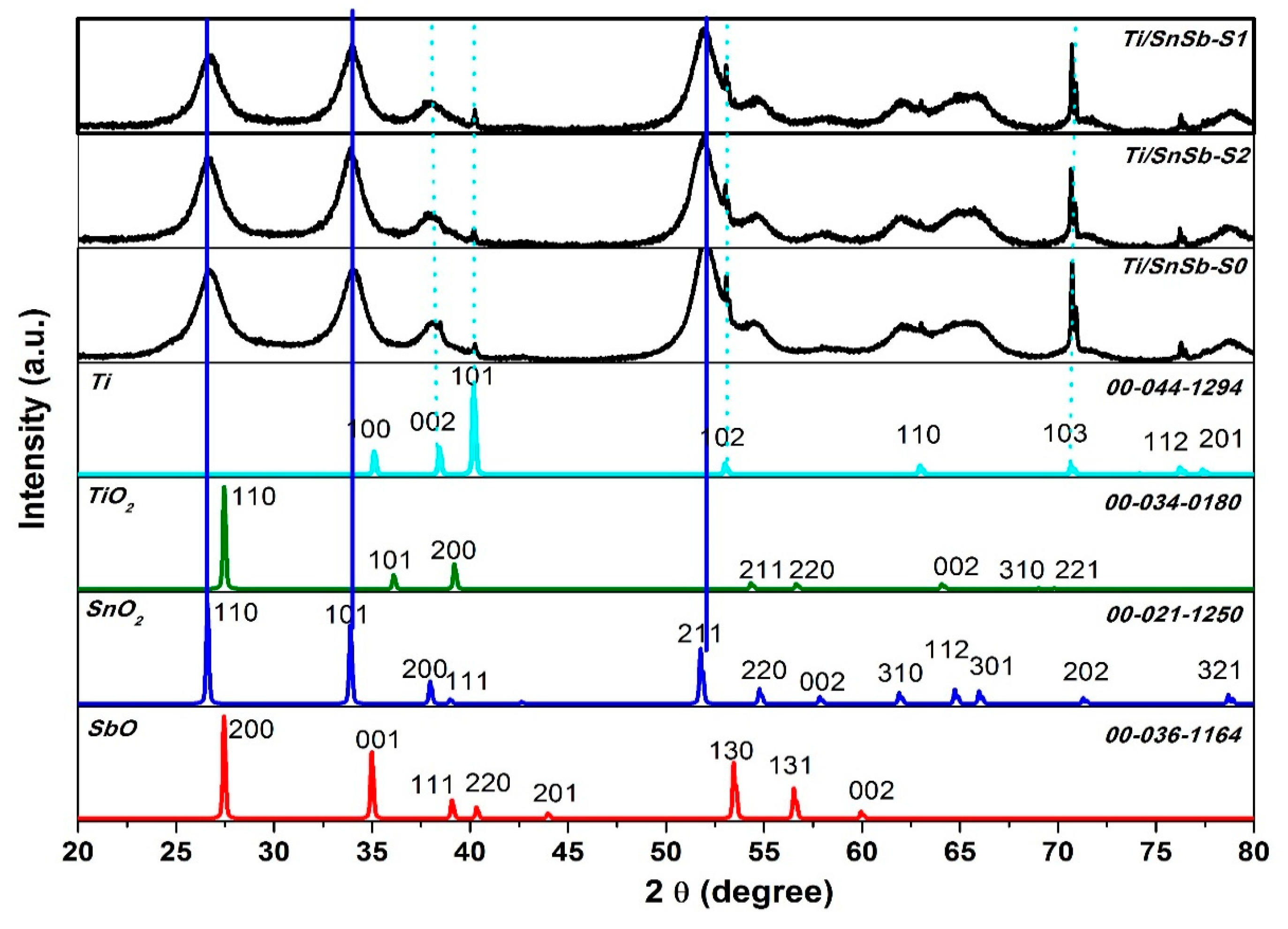 Coatings 13 01127 g002