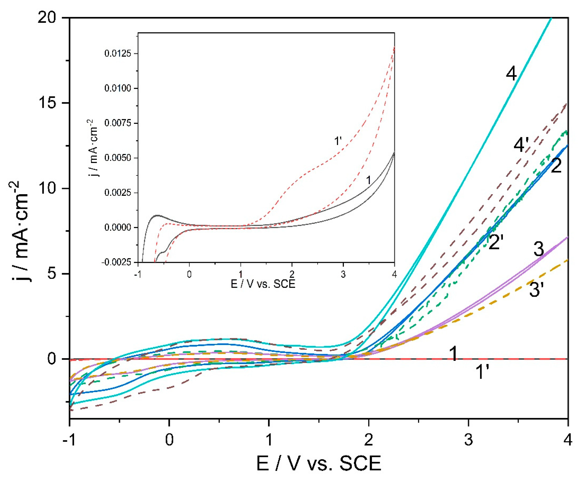 Coatings 13 01127 g004