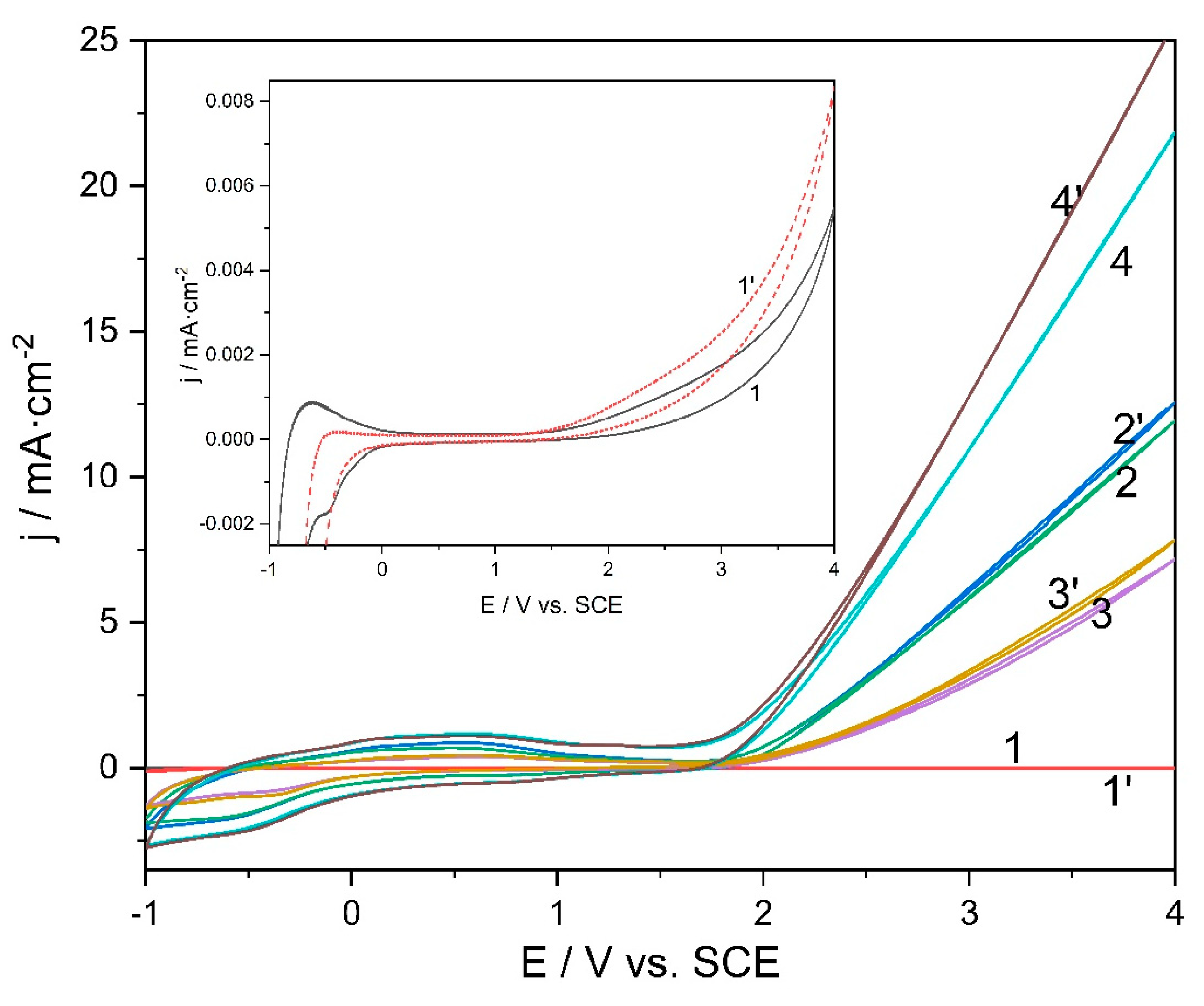Coatings 13 01127 g005