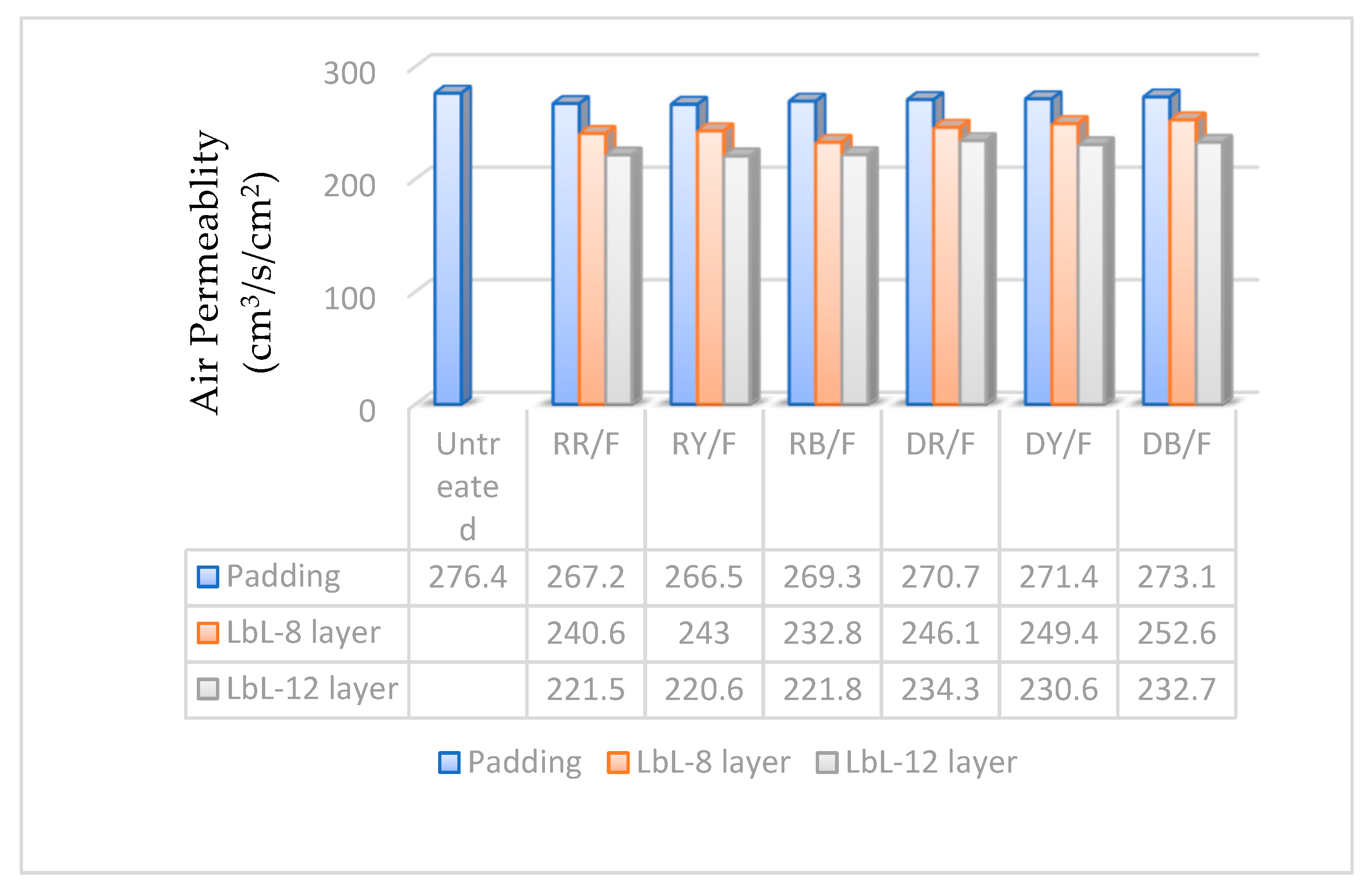 Coatings 13 01129 g003