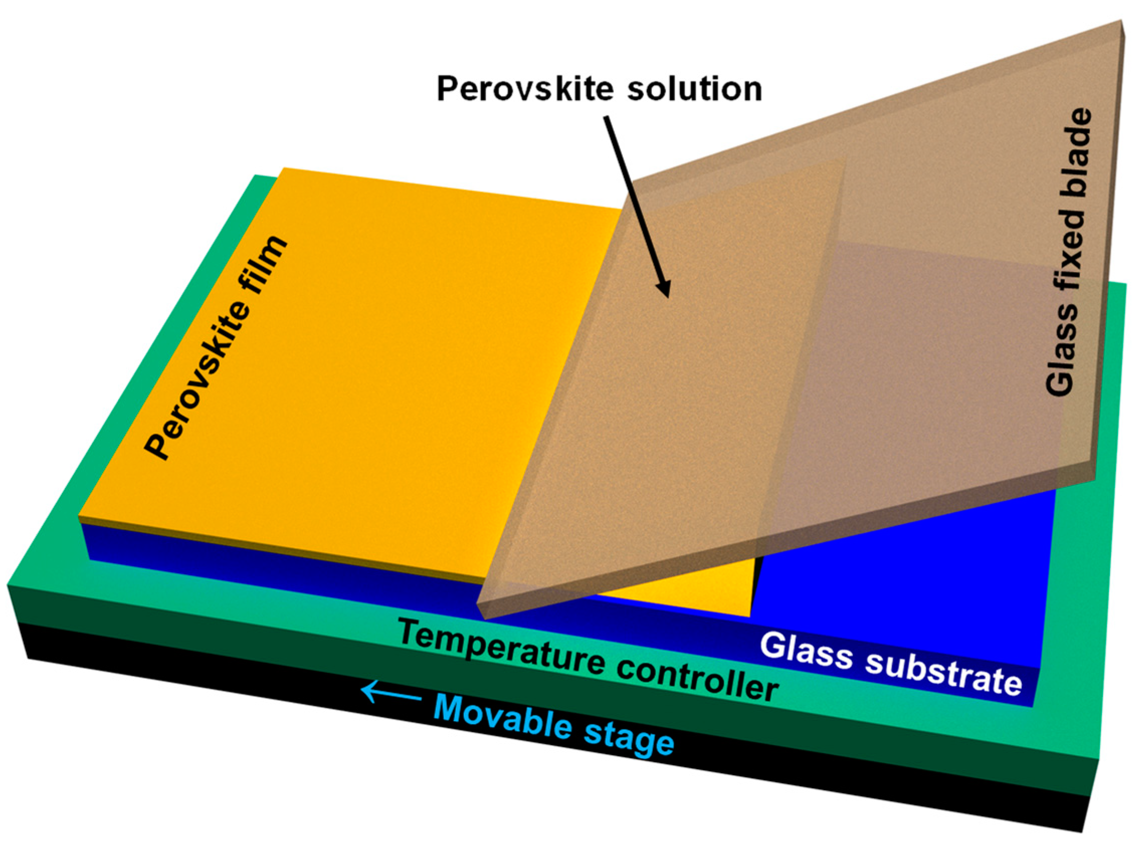 Coatings 13 01130 g001