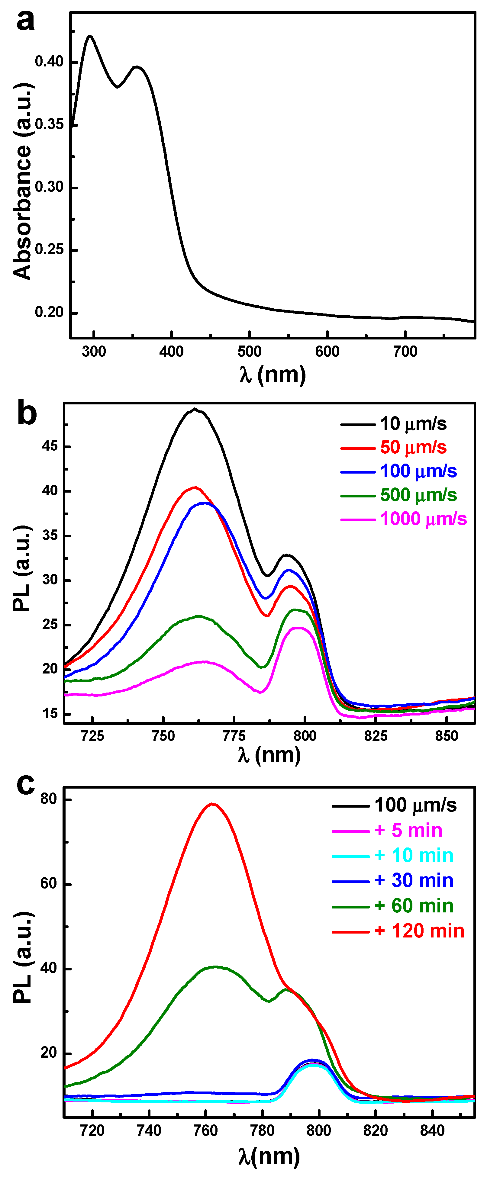 Coatings 13 01130 g005