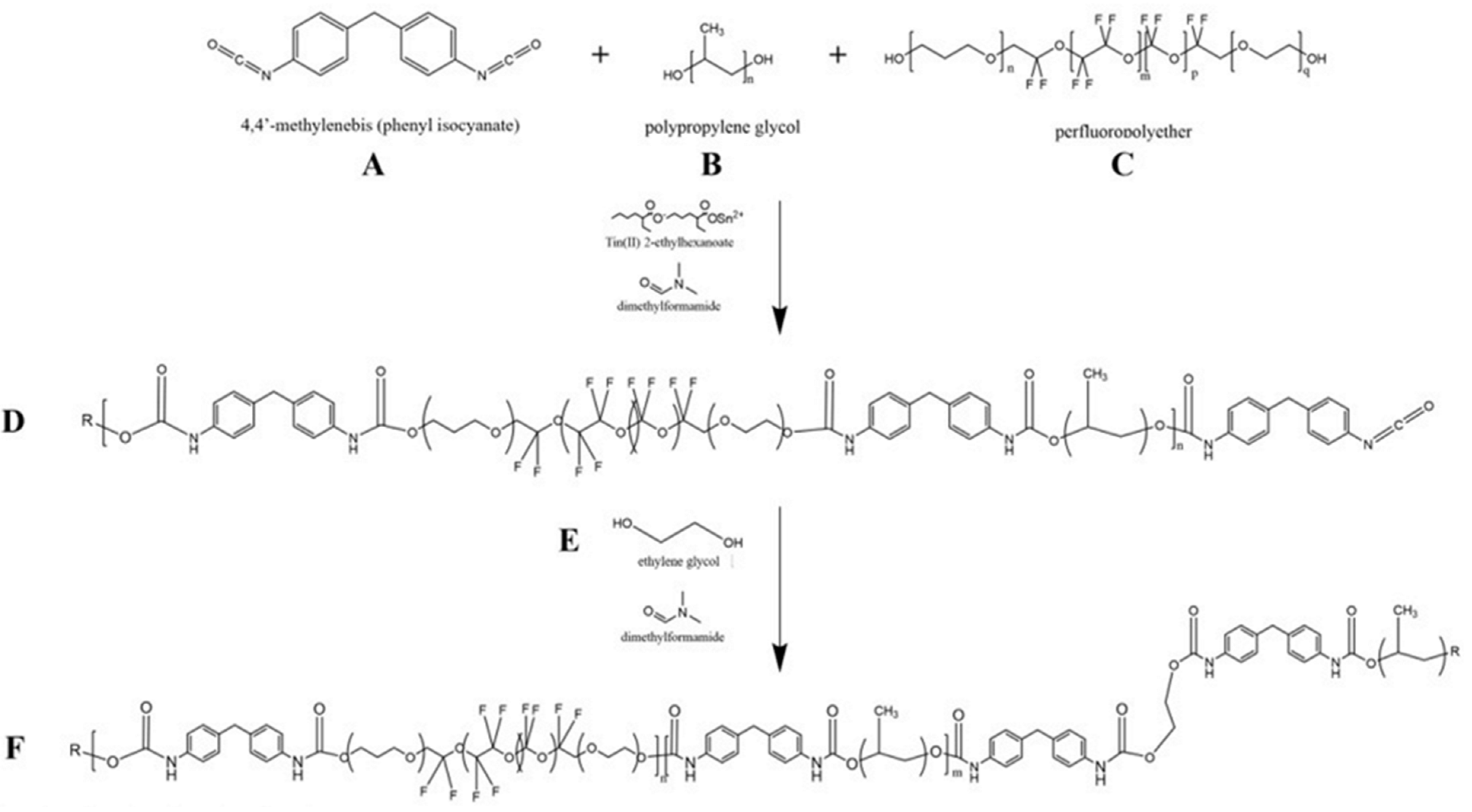 Coatings 13 01133 sch001 Coatings 13 01133 sch001
