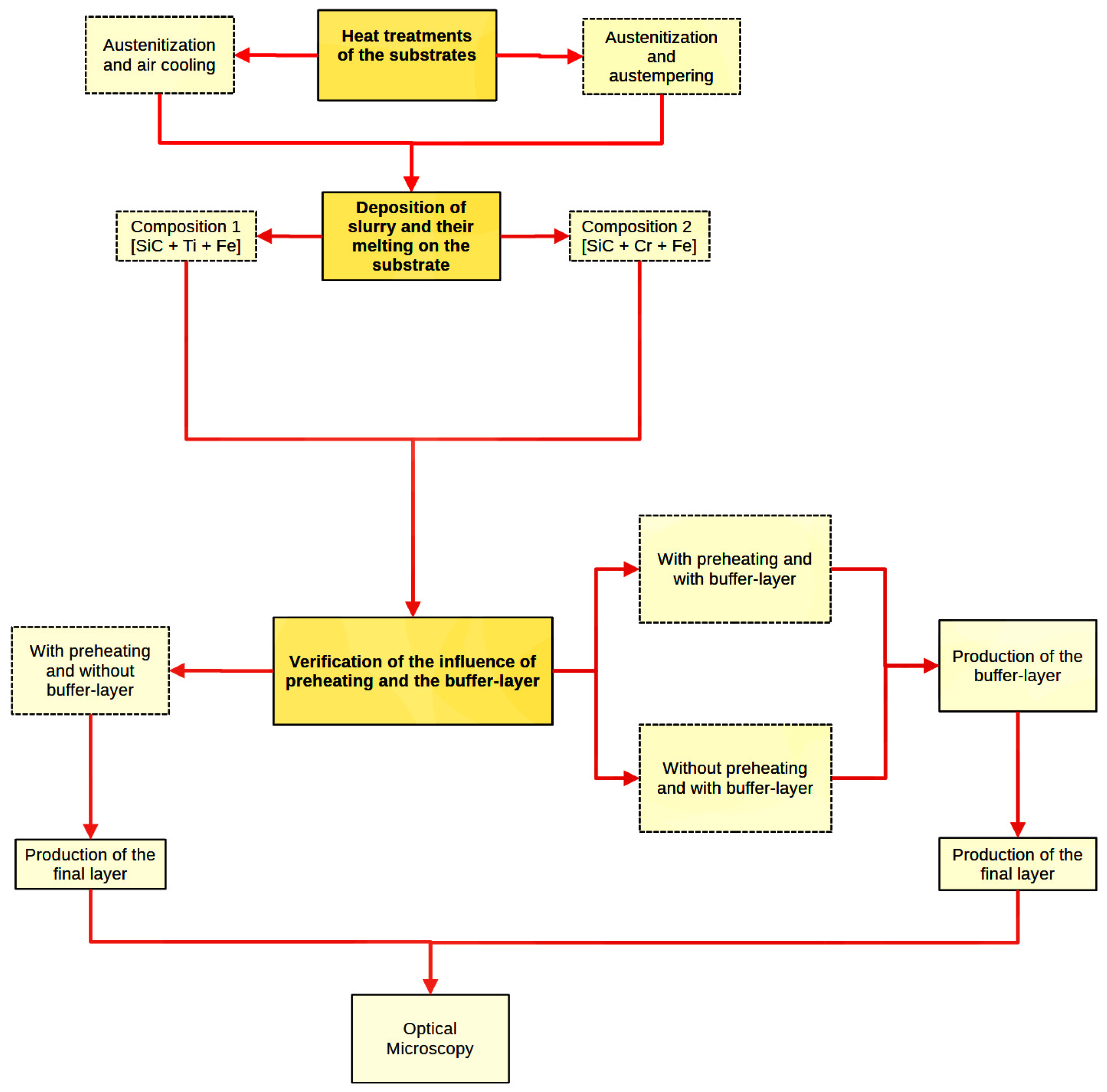 Coatings 13 01137 g001