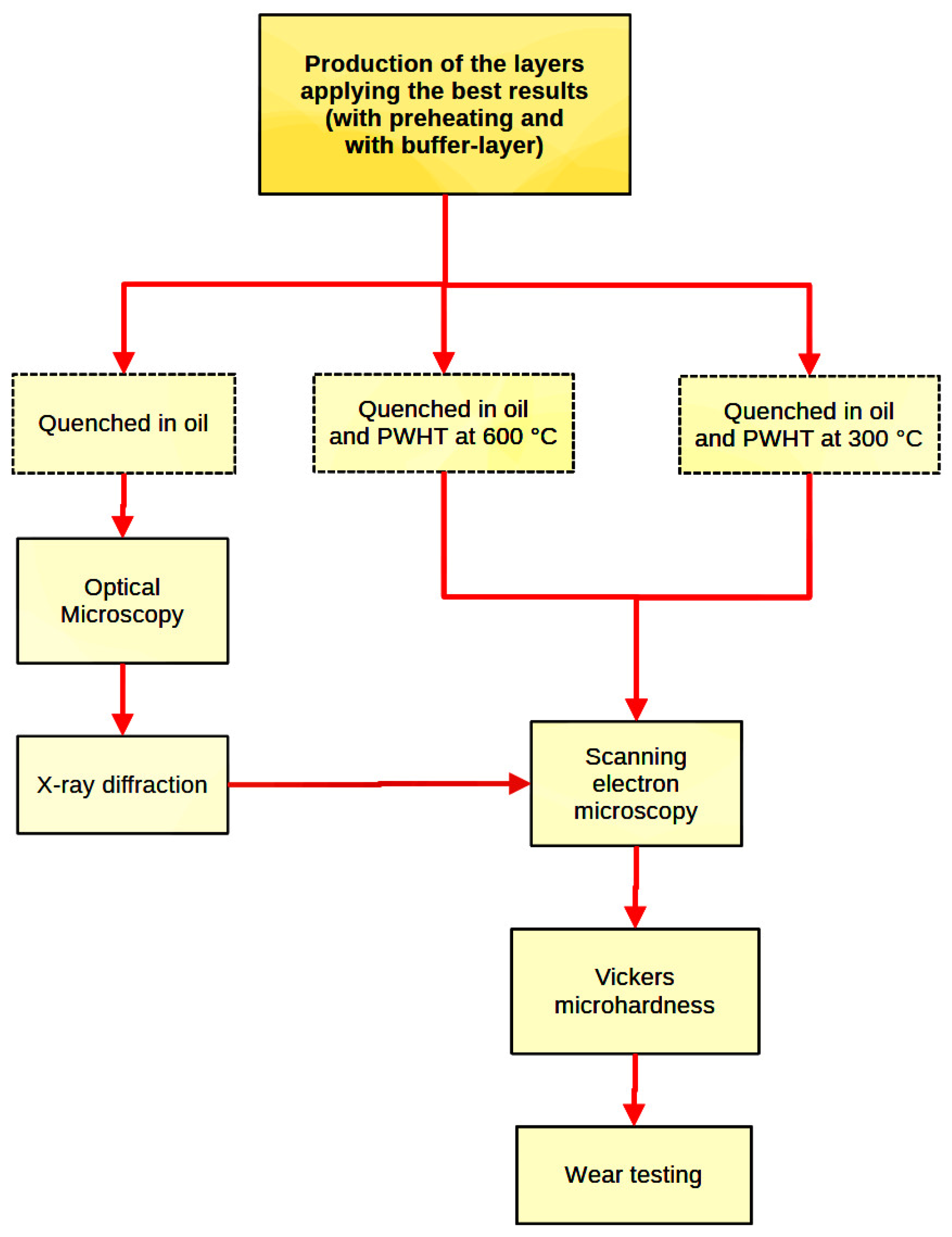 Coatings 13 01137 g002