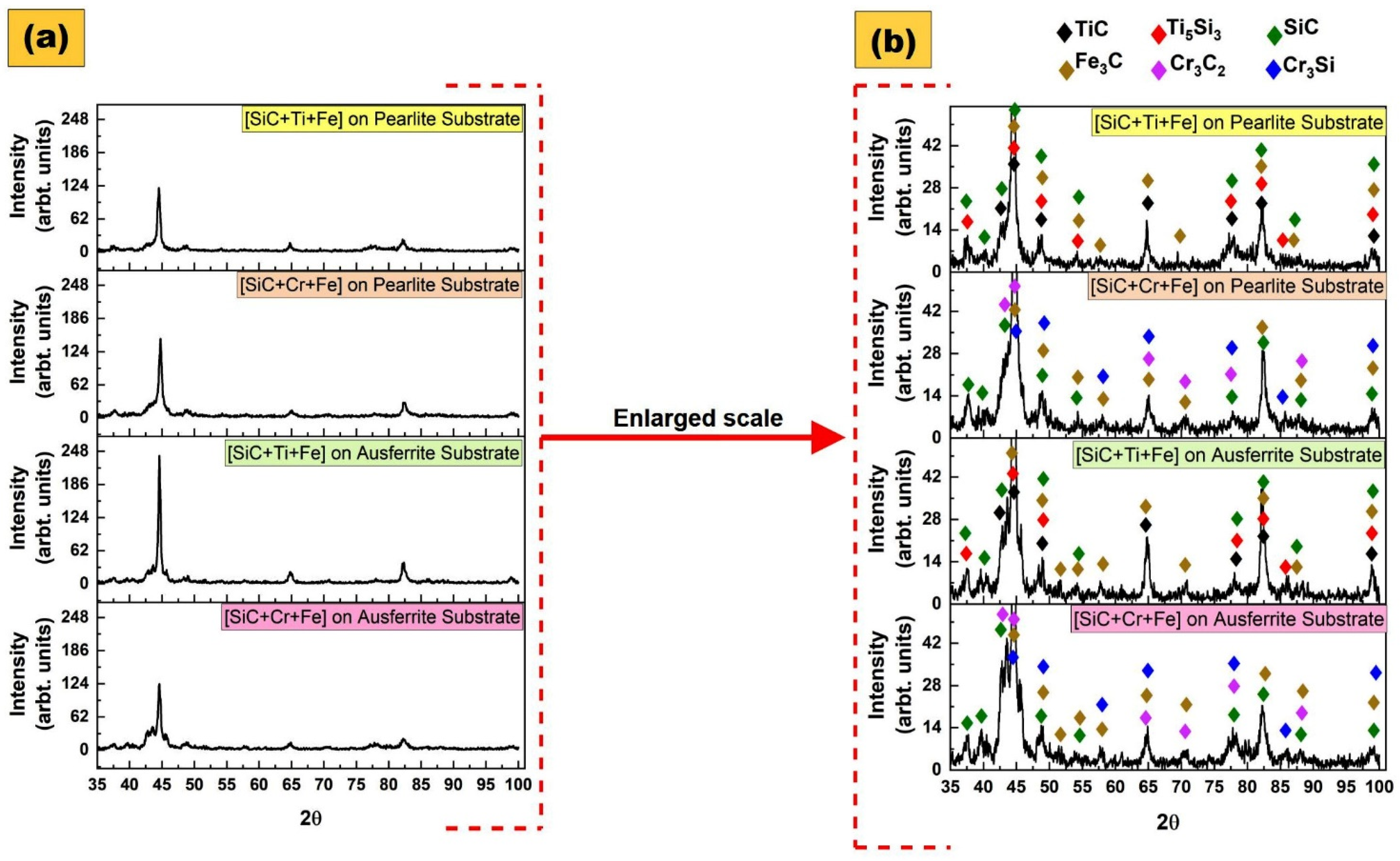 Coatings 13 01137 g017
