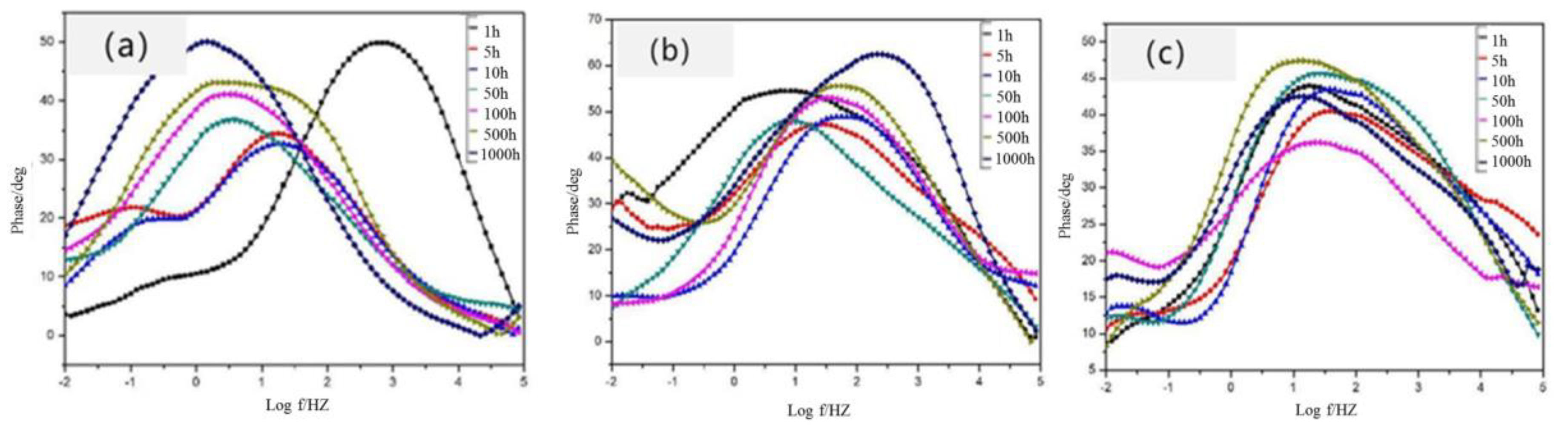Coatings 13 01139 g007