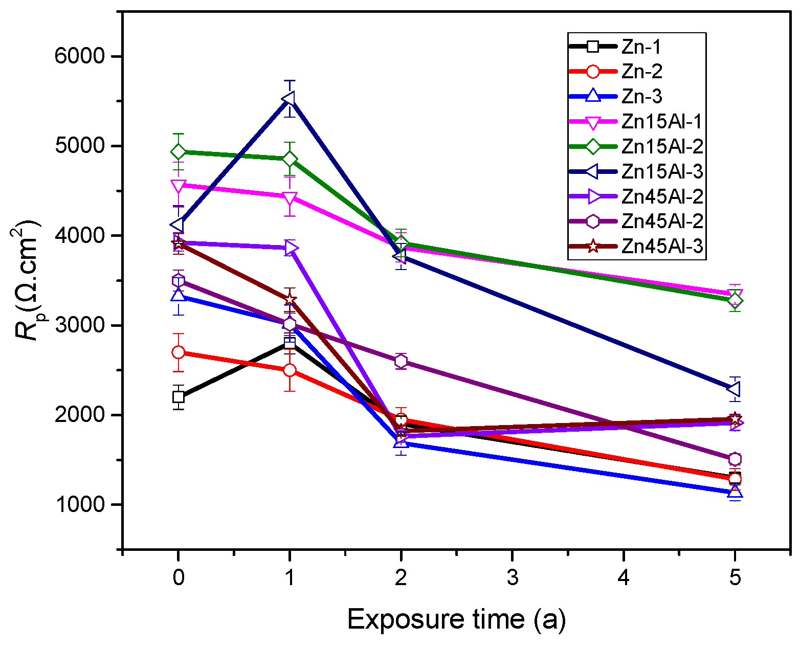 Coatings 13 01139 g009