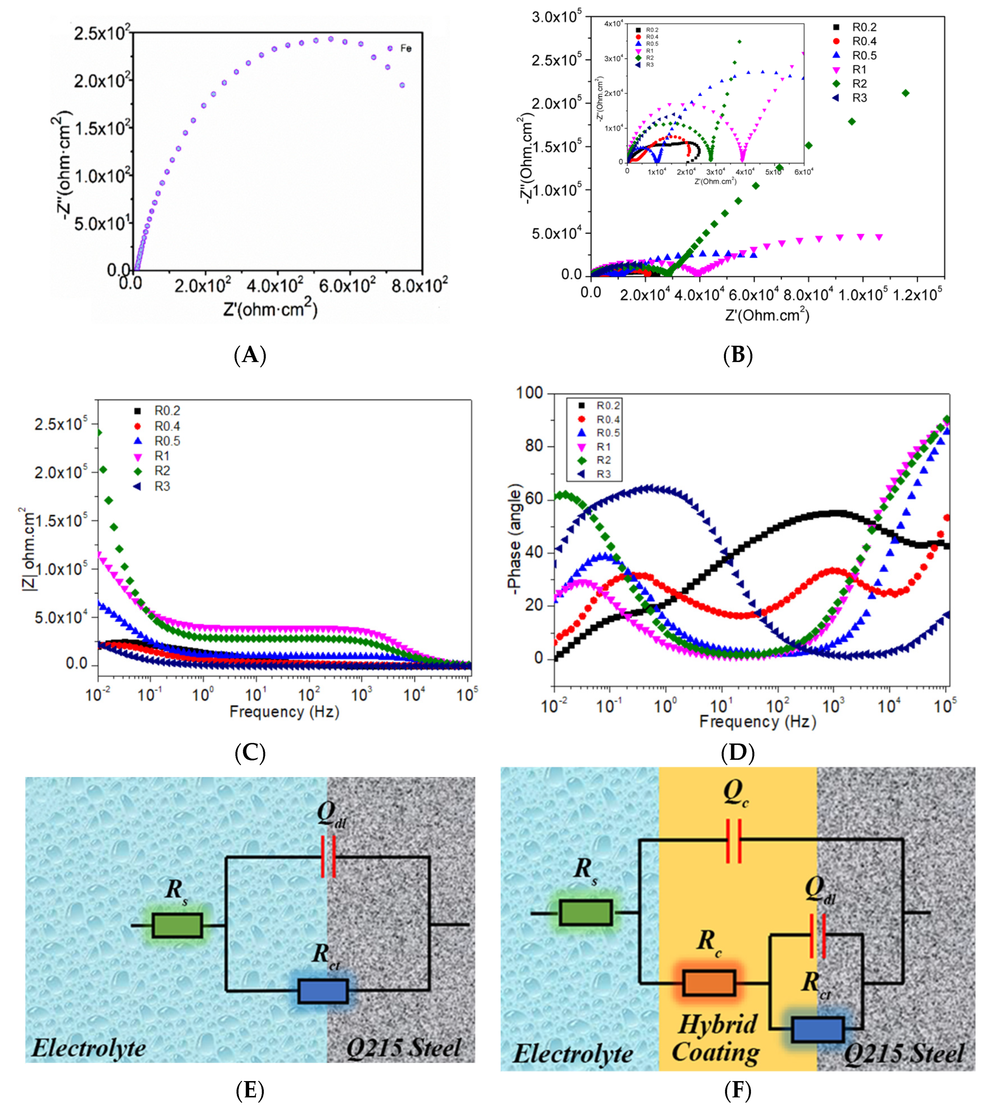 Coatings 13 01145 g005