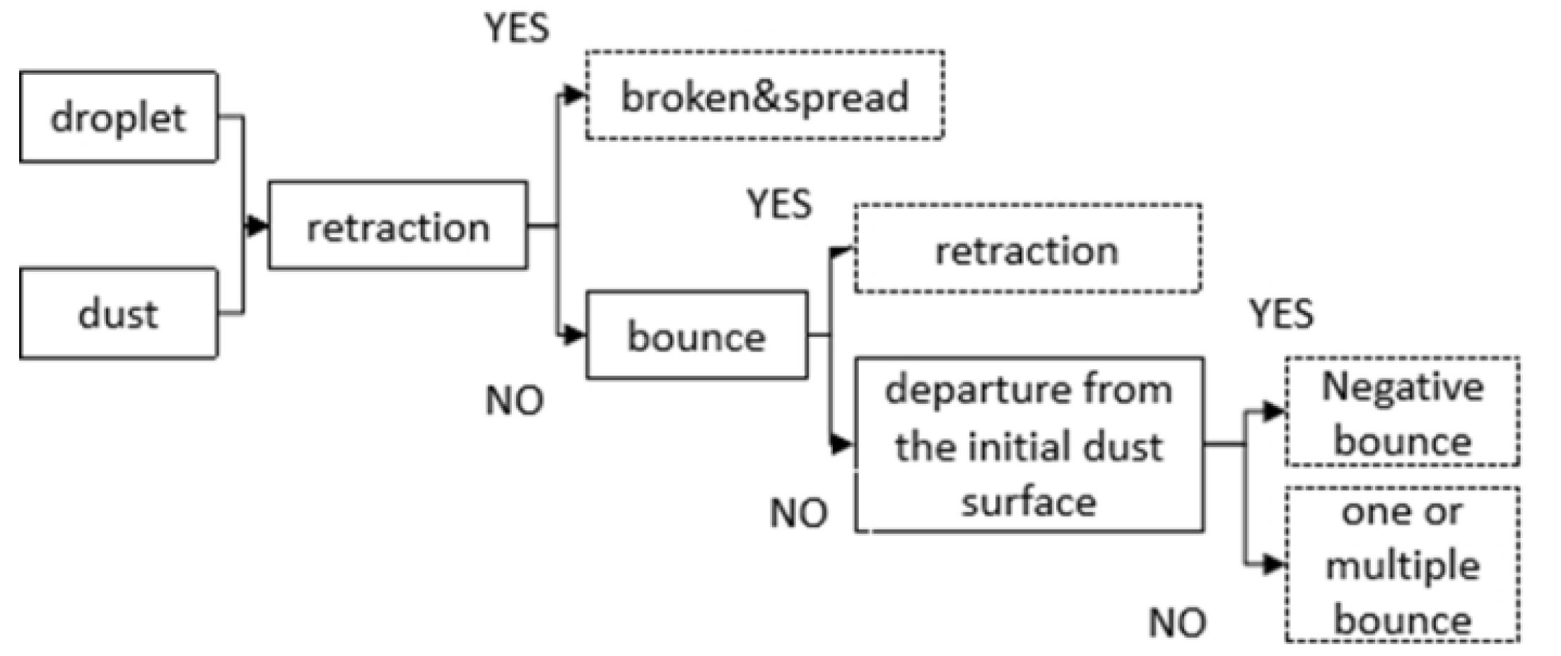 Coatings 13 01146 g003 Coatings 13 01146 g003