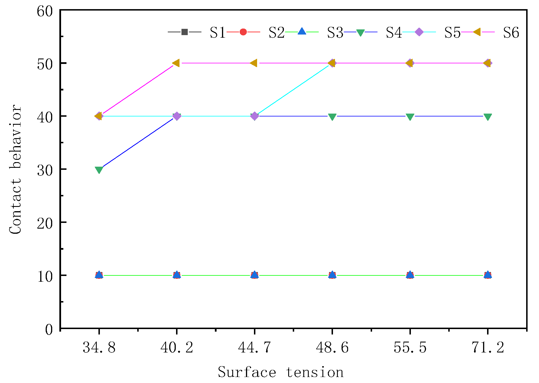 Coatings 13 01146 g006 Coatings 13 01146 g006