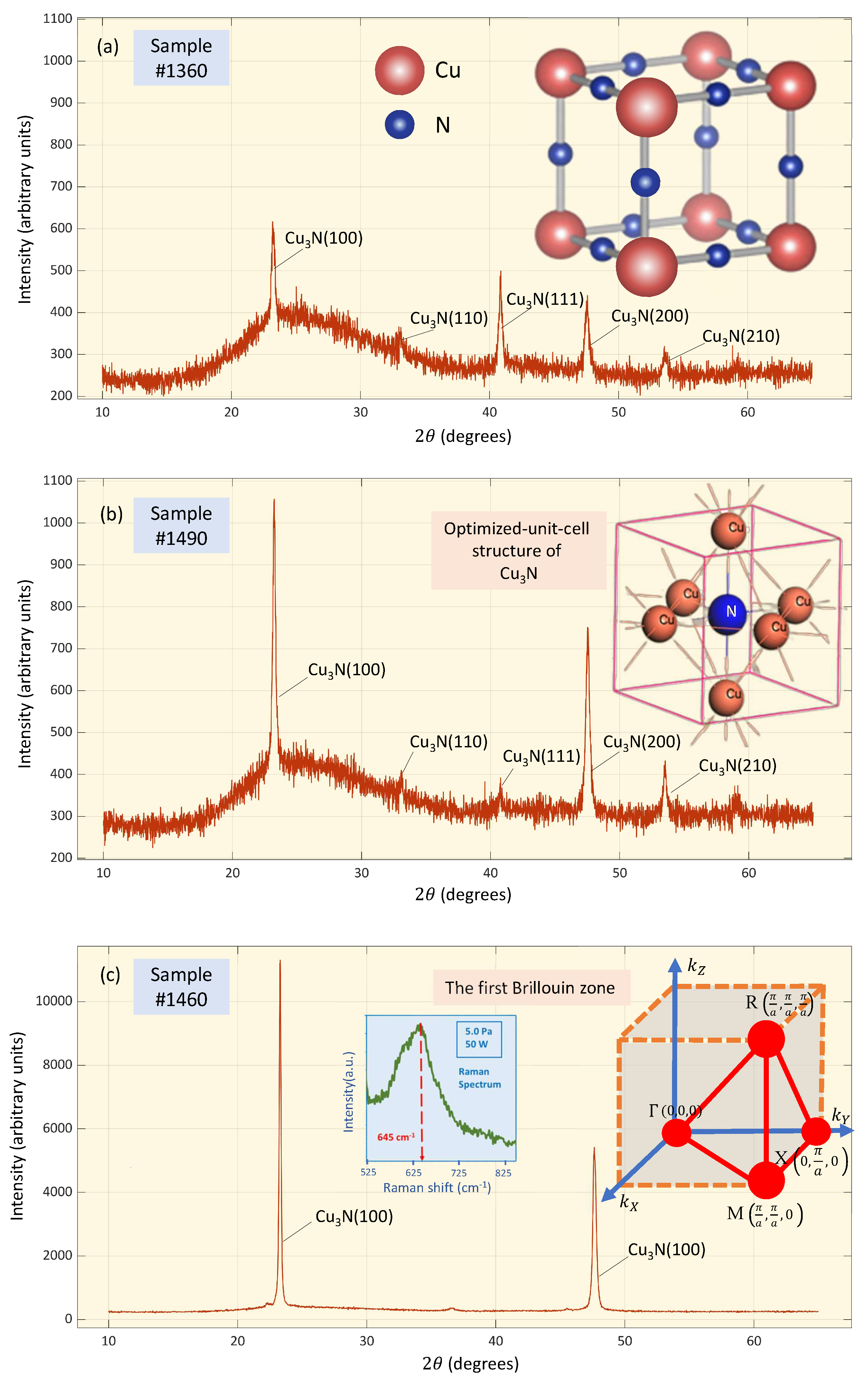 Coatings 13 01148 g001