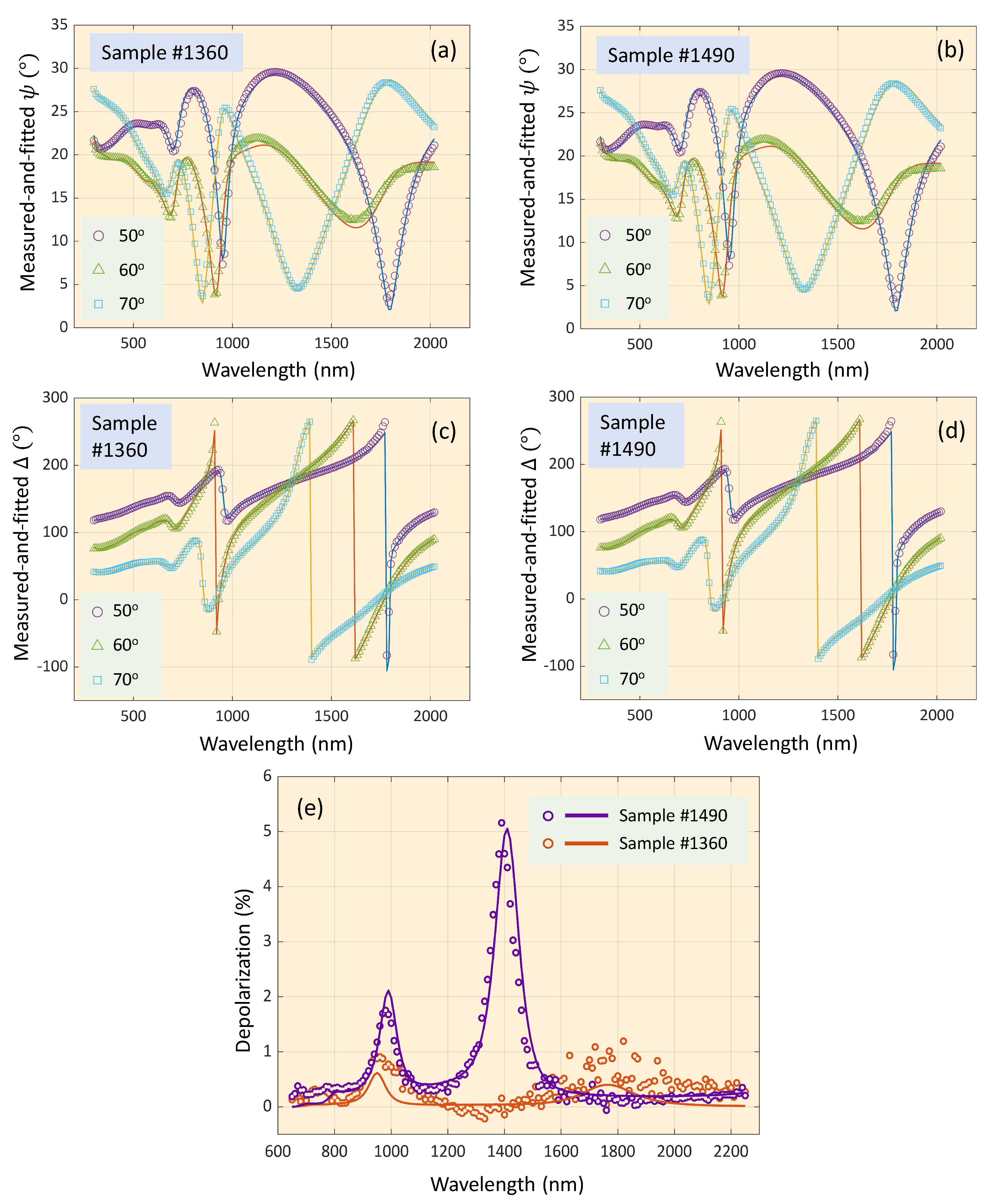 Coatings 13 01148 g006