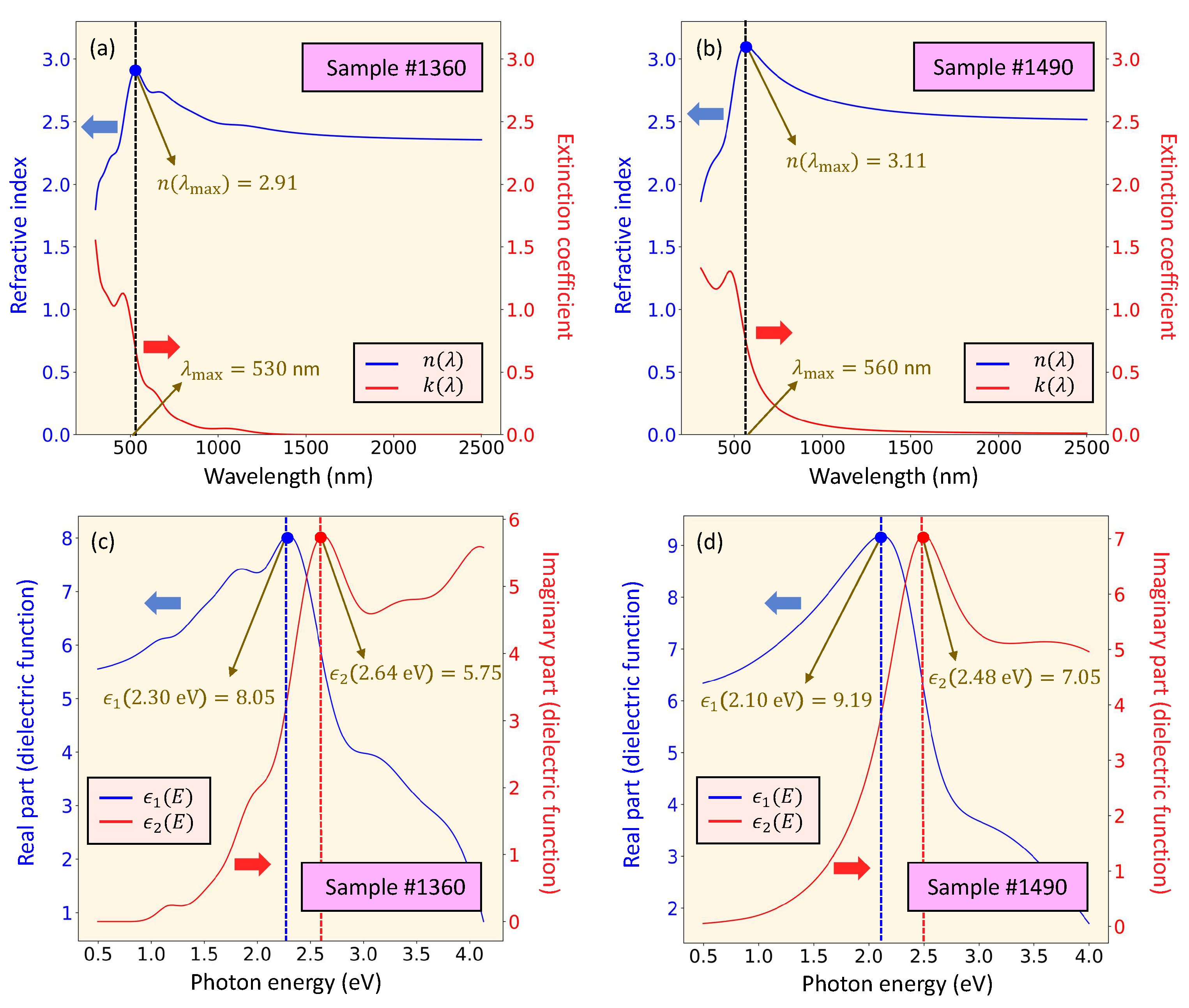 Coatings 13 01148 g007