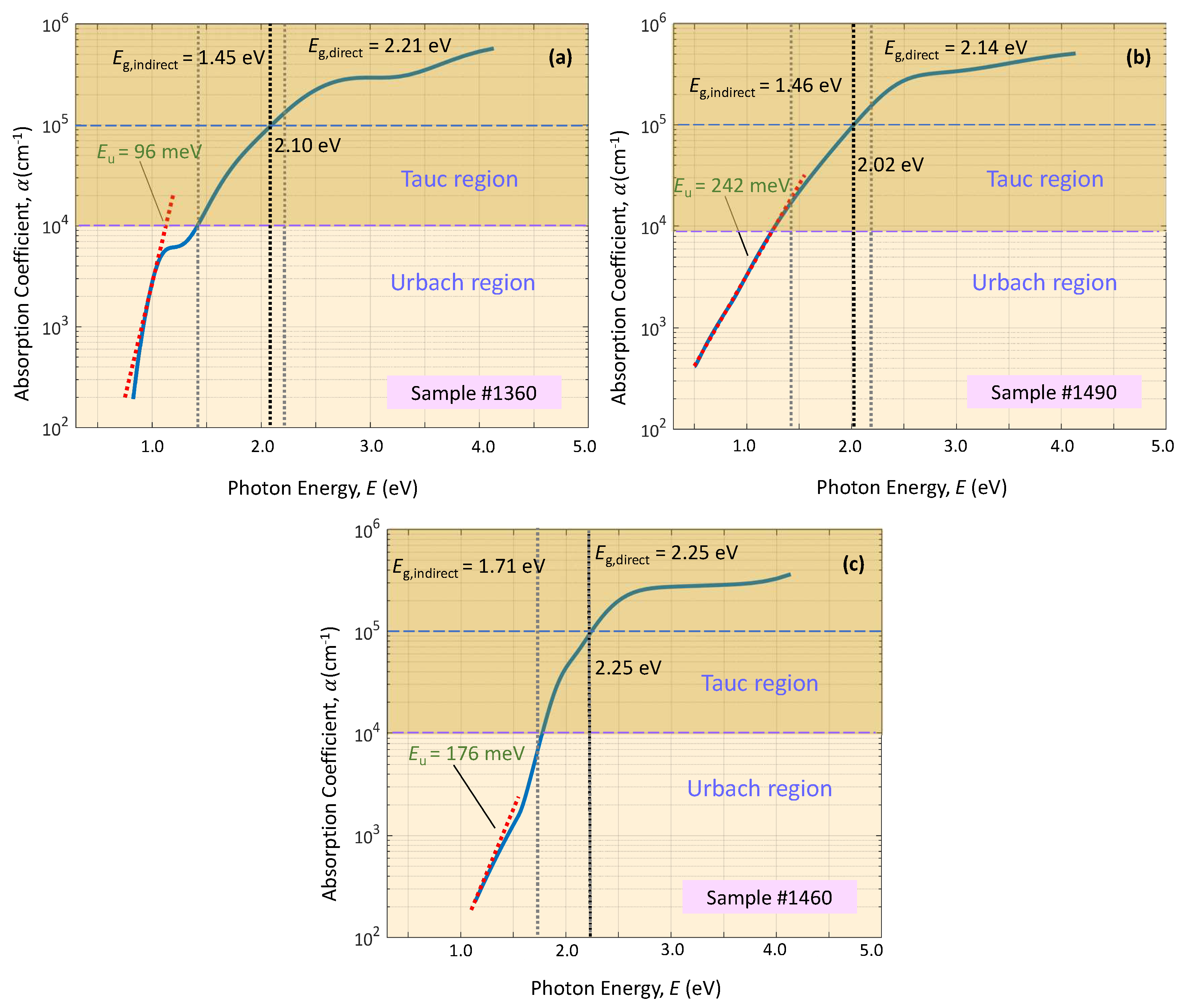 Coatings 13 01148 g010