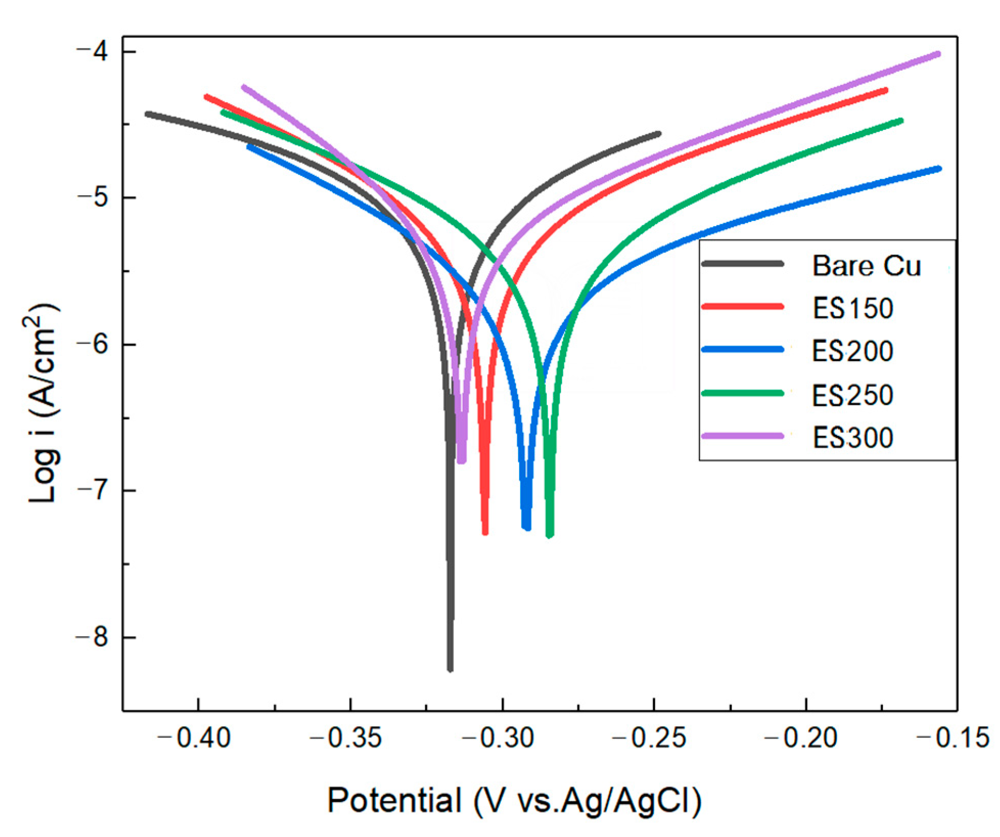 Coatings 13 01151 g008