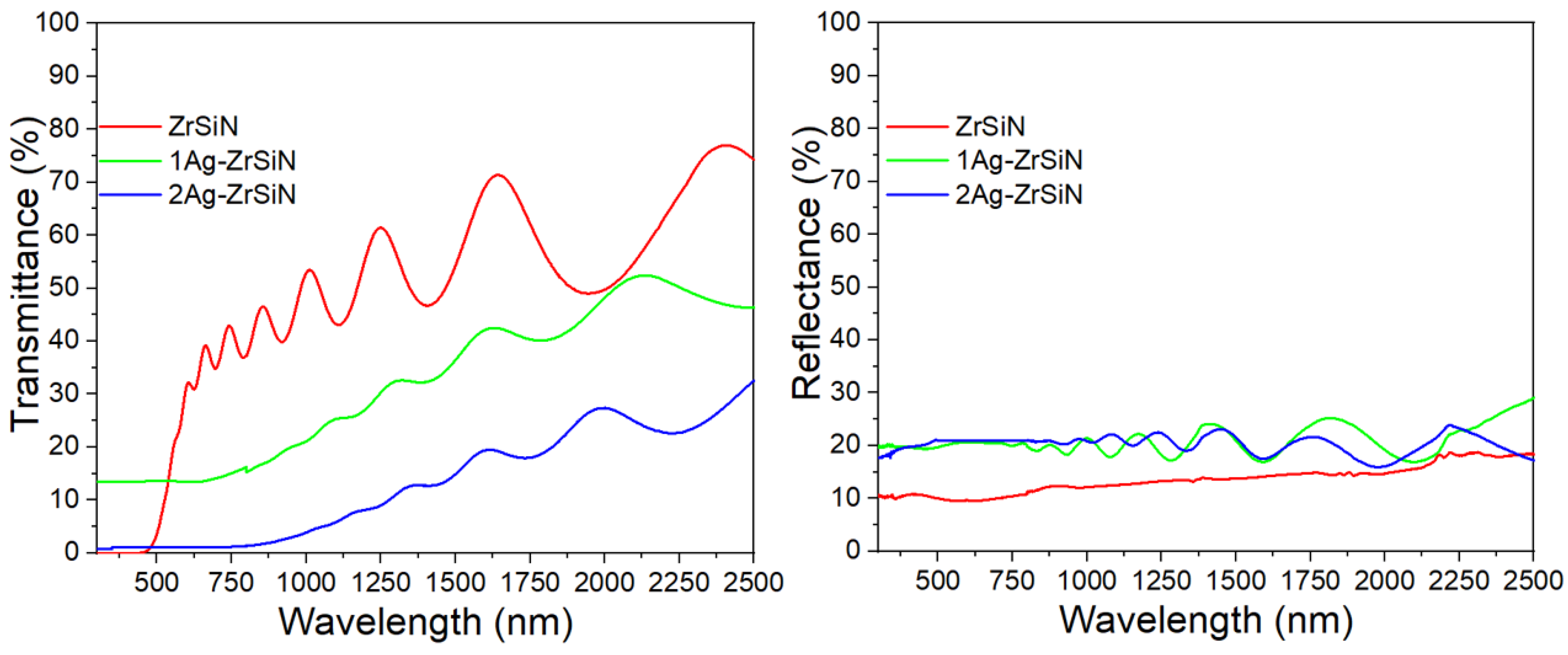 Coatings 13 01154 g006