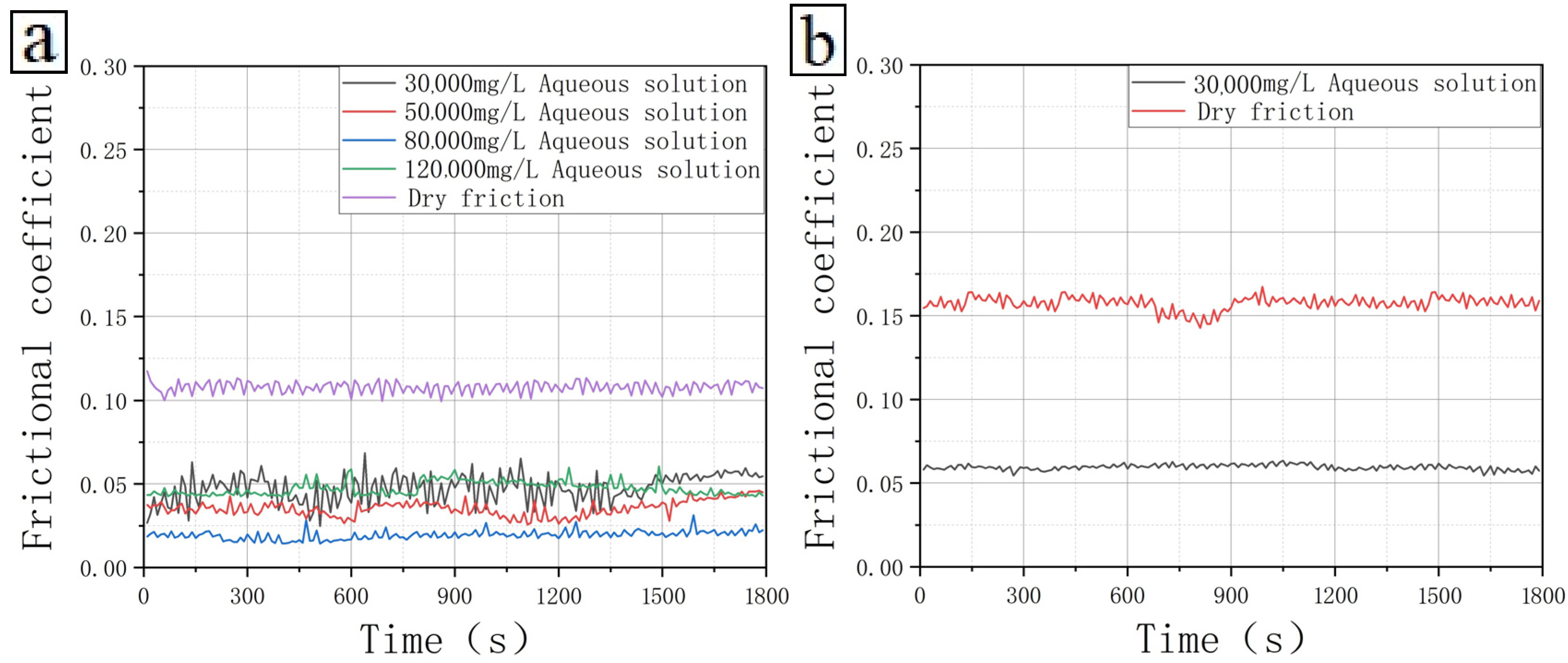 Coatings 13 01155 g003a