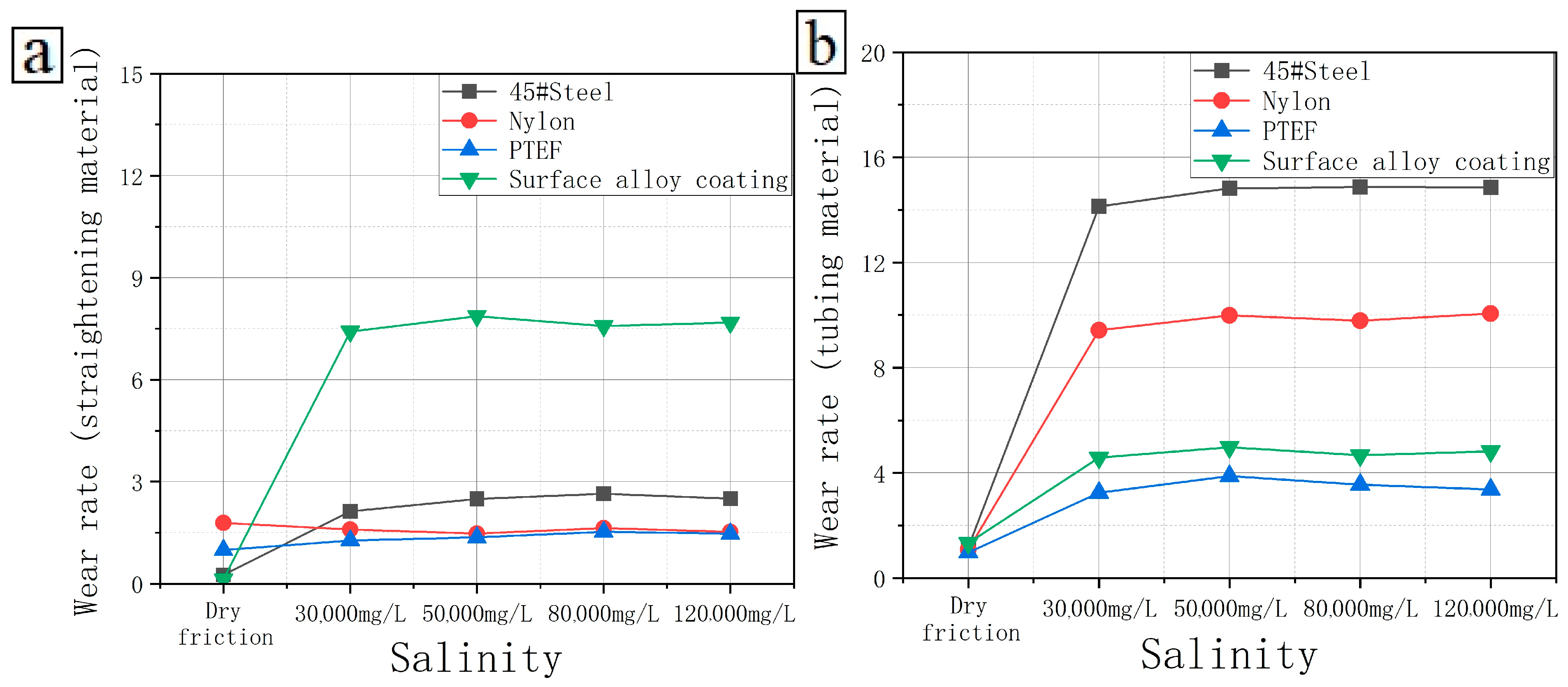 Coatings 13 01155 g005