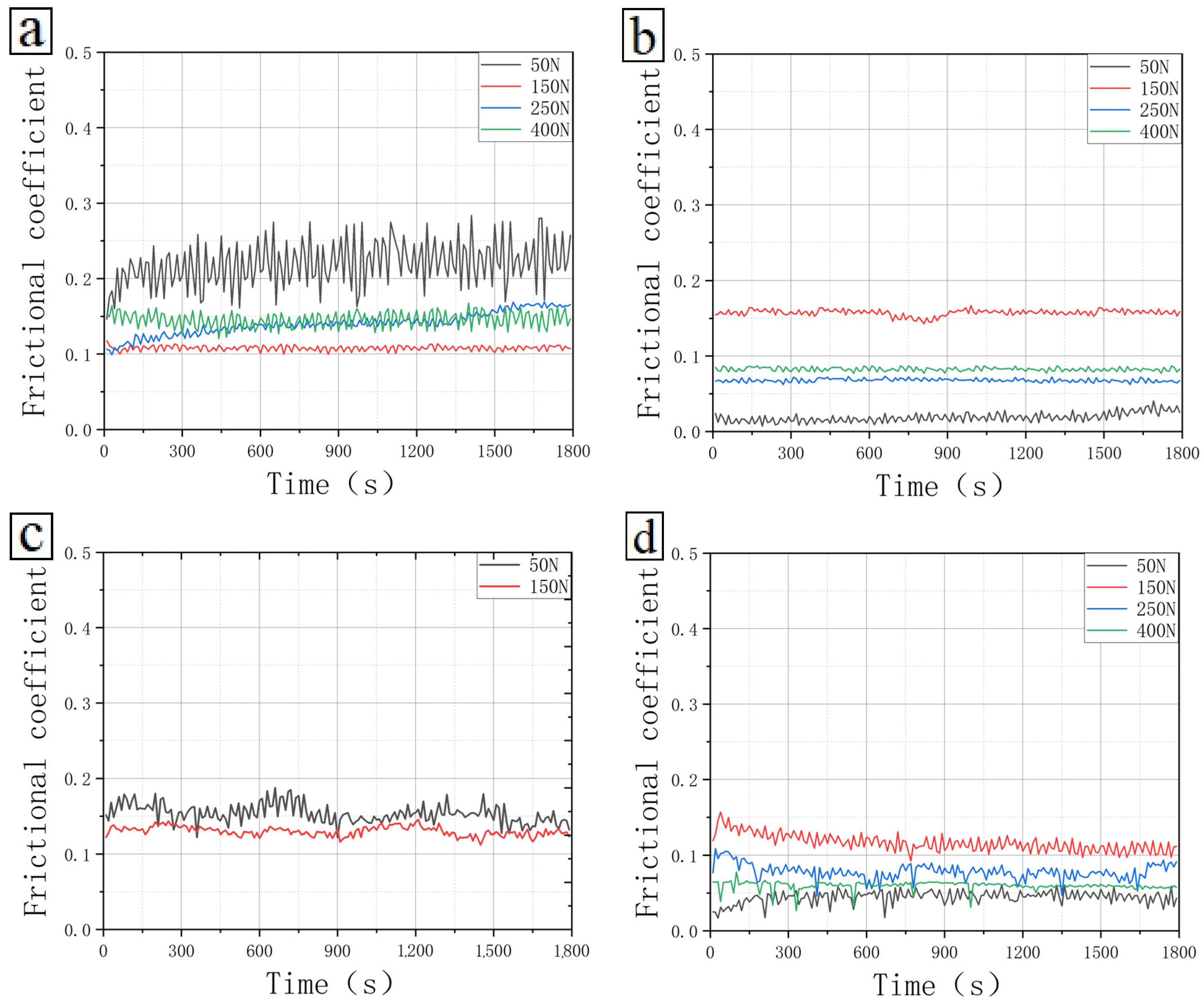 Coatings 13 01155 g006