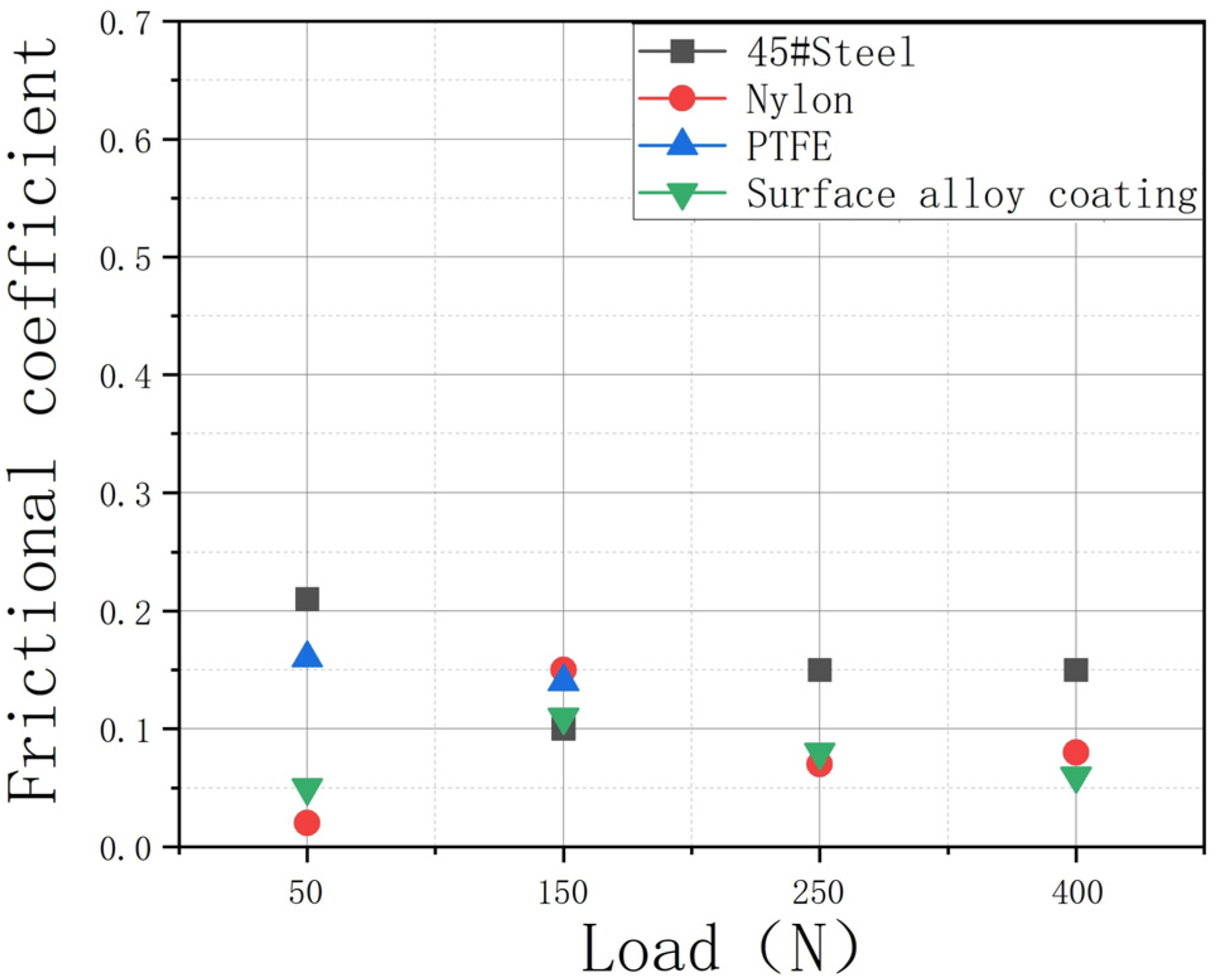 Coatings 13 01155 g007