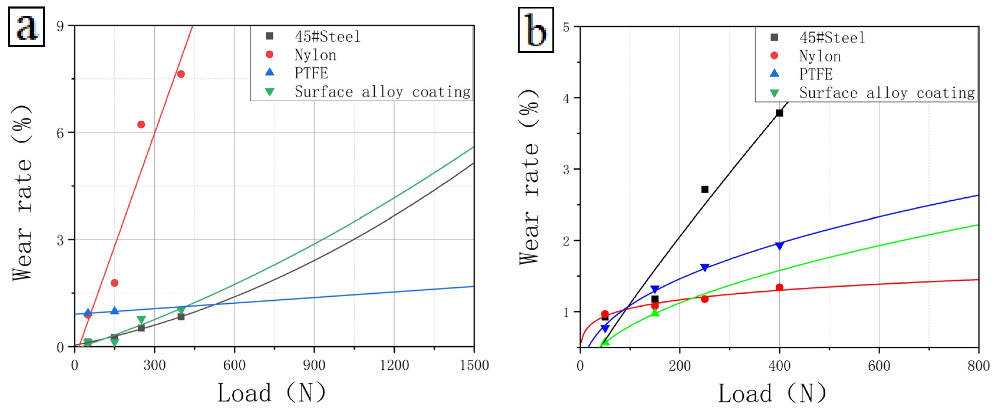 Coatings 13 01155 g008