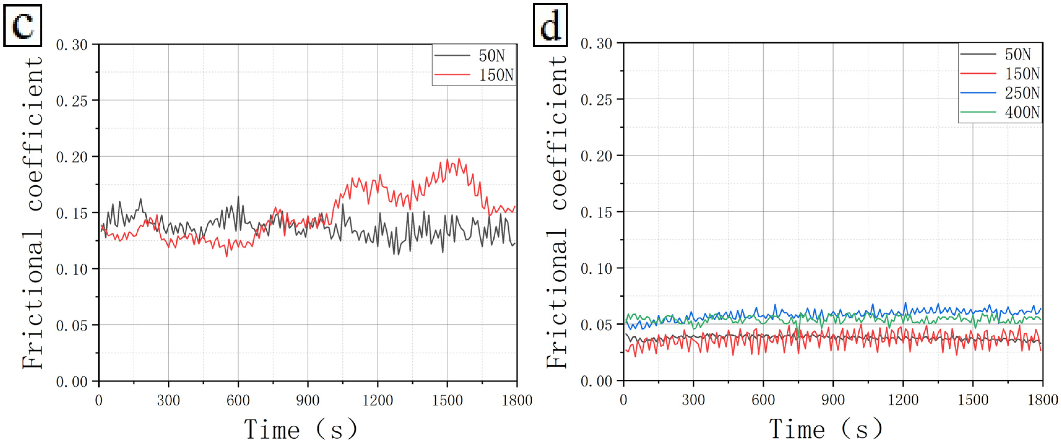 Coatings 13 01155 g009b