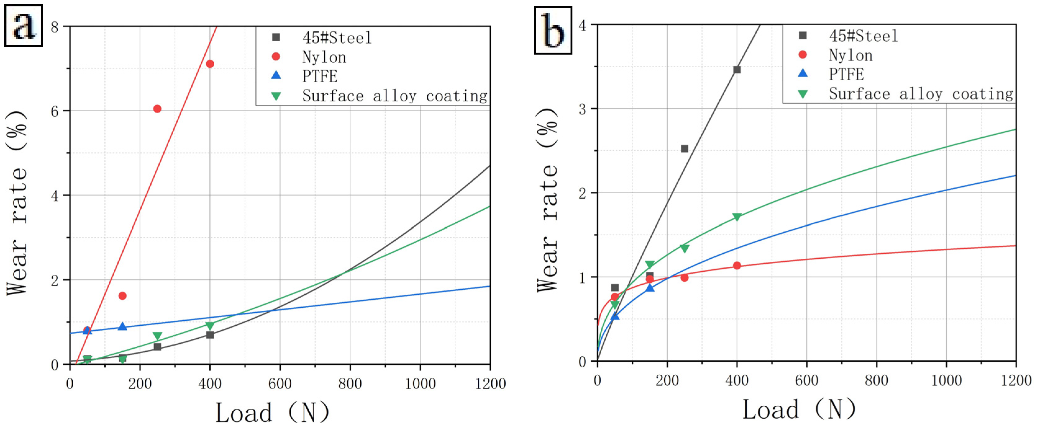 Coatings 13 01155 g011