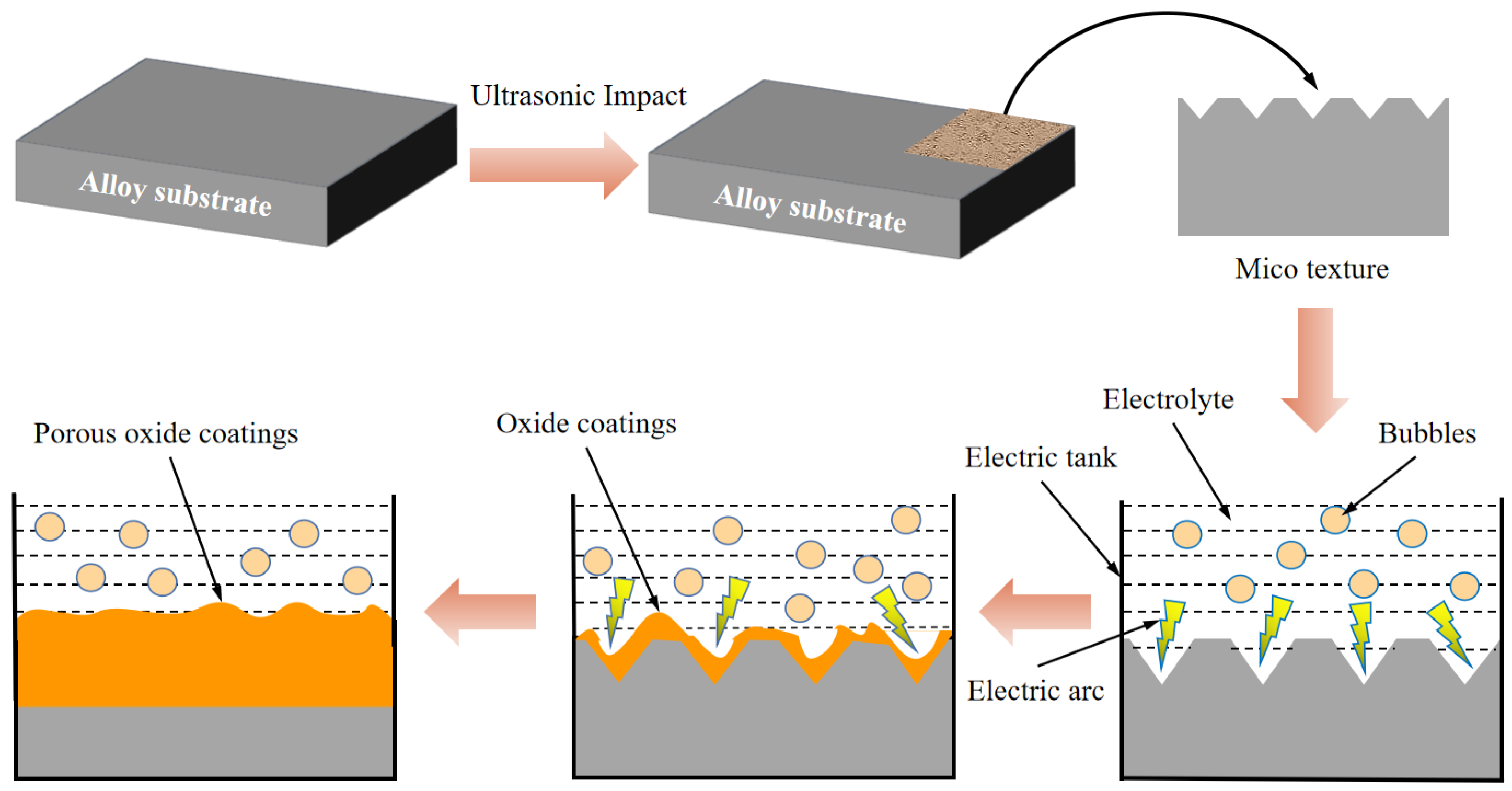 Coatings 13 01161 g001