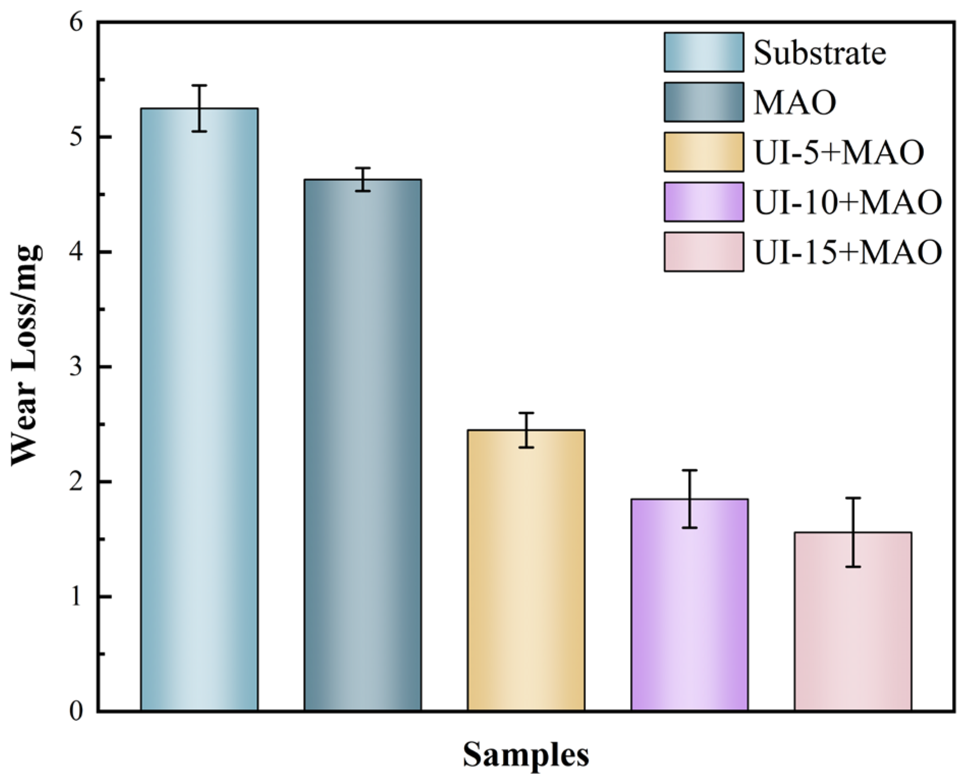 Coatings 13 01161 g008