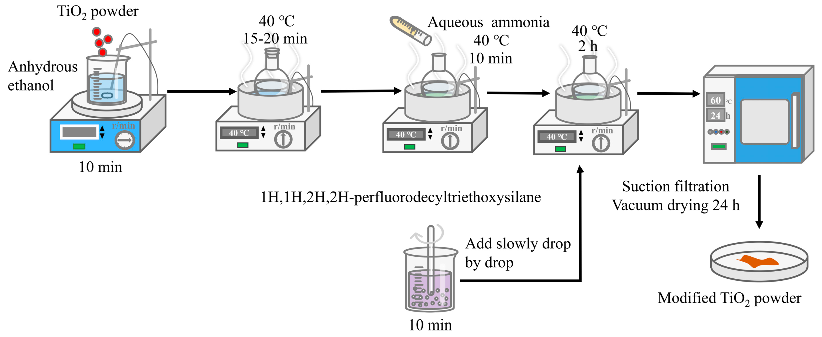 Coatings 13 01162 g002