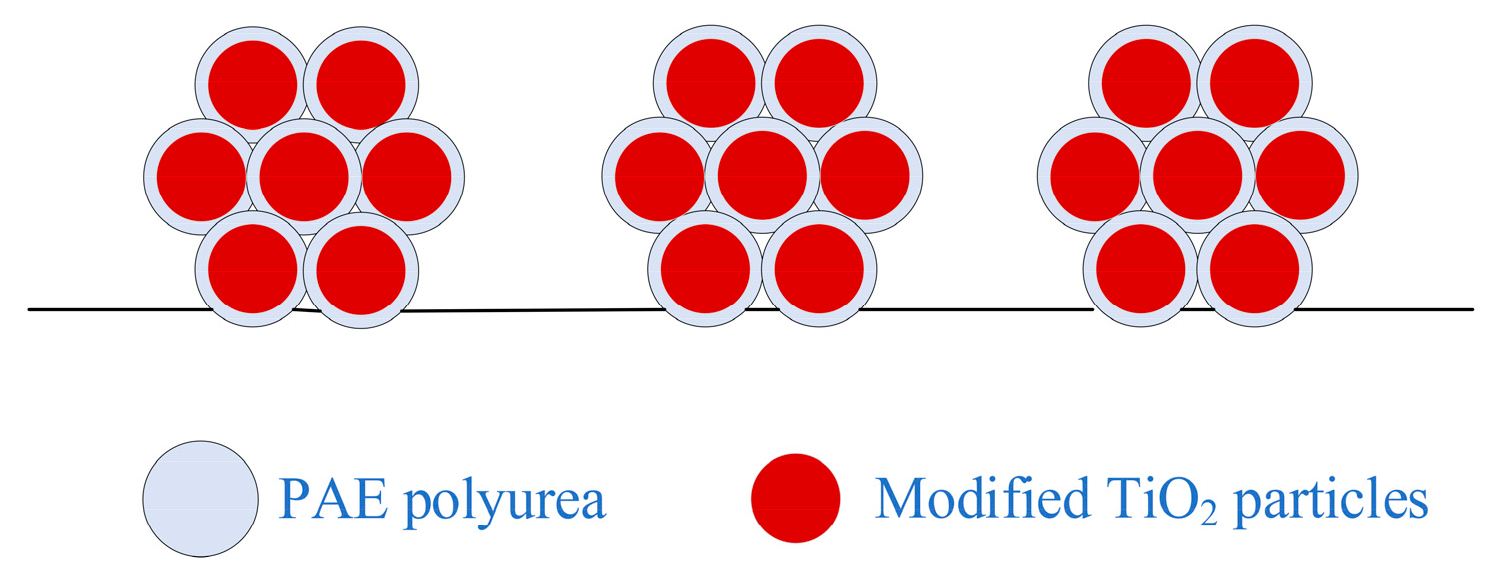 Coatings 13 01162 g007